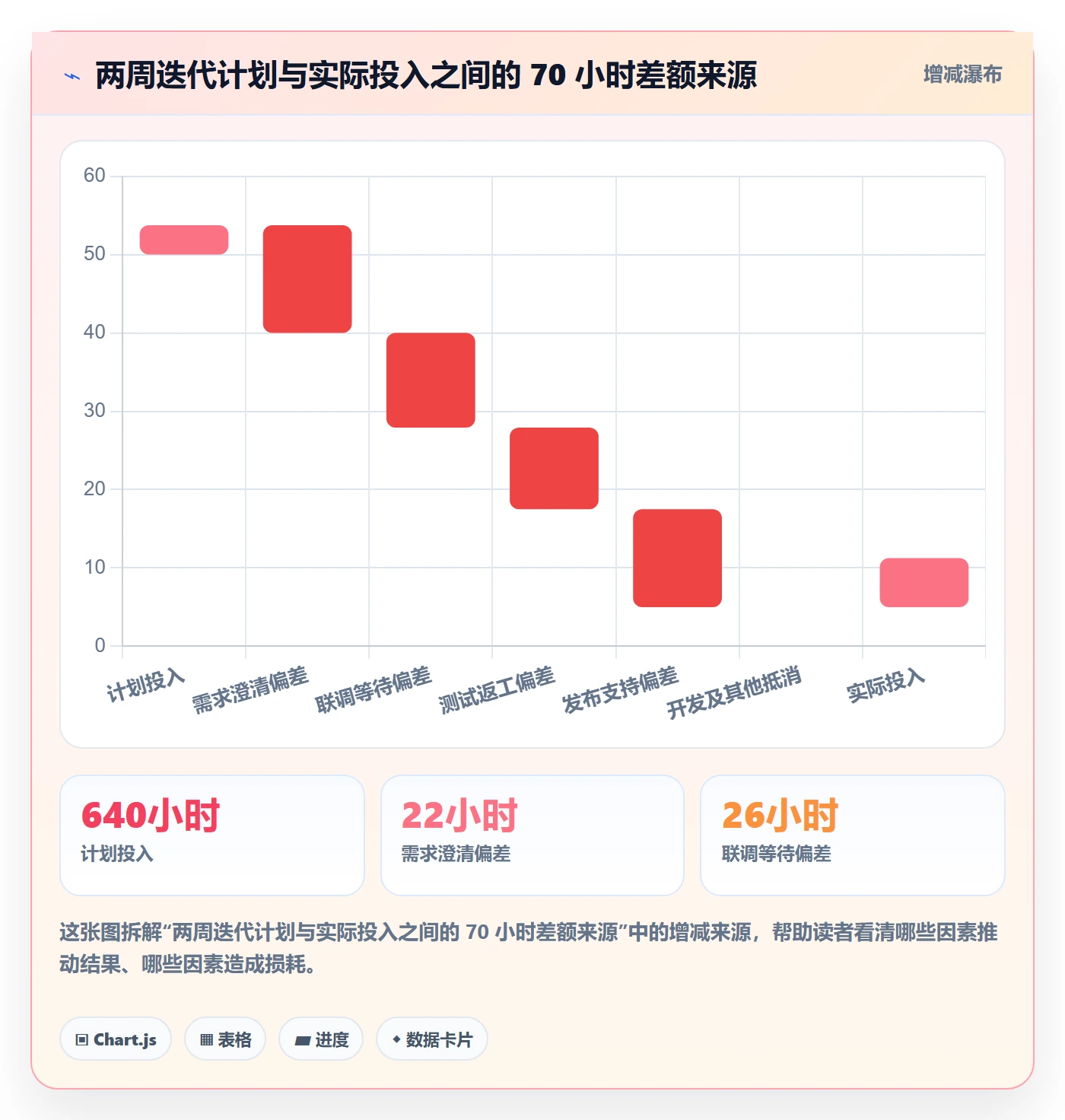 Timesheet流程与规范:研发团队工时表最佳实践关键指标
