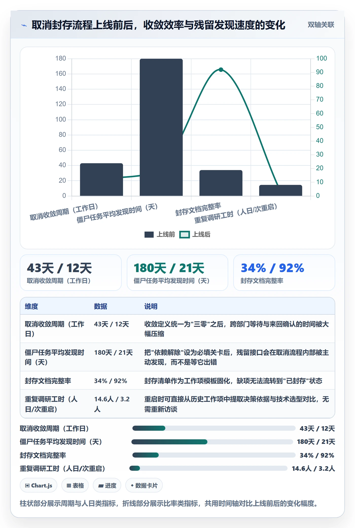 取消落地方案:PMO开展任务执行的风险控制案例解析