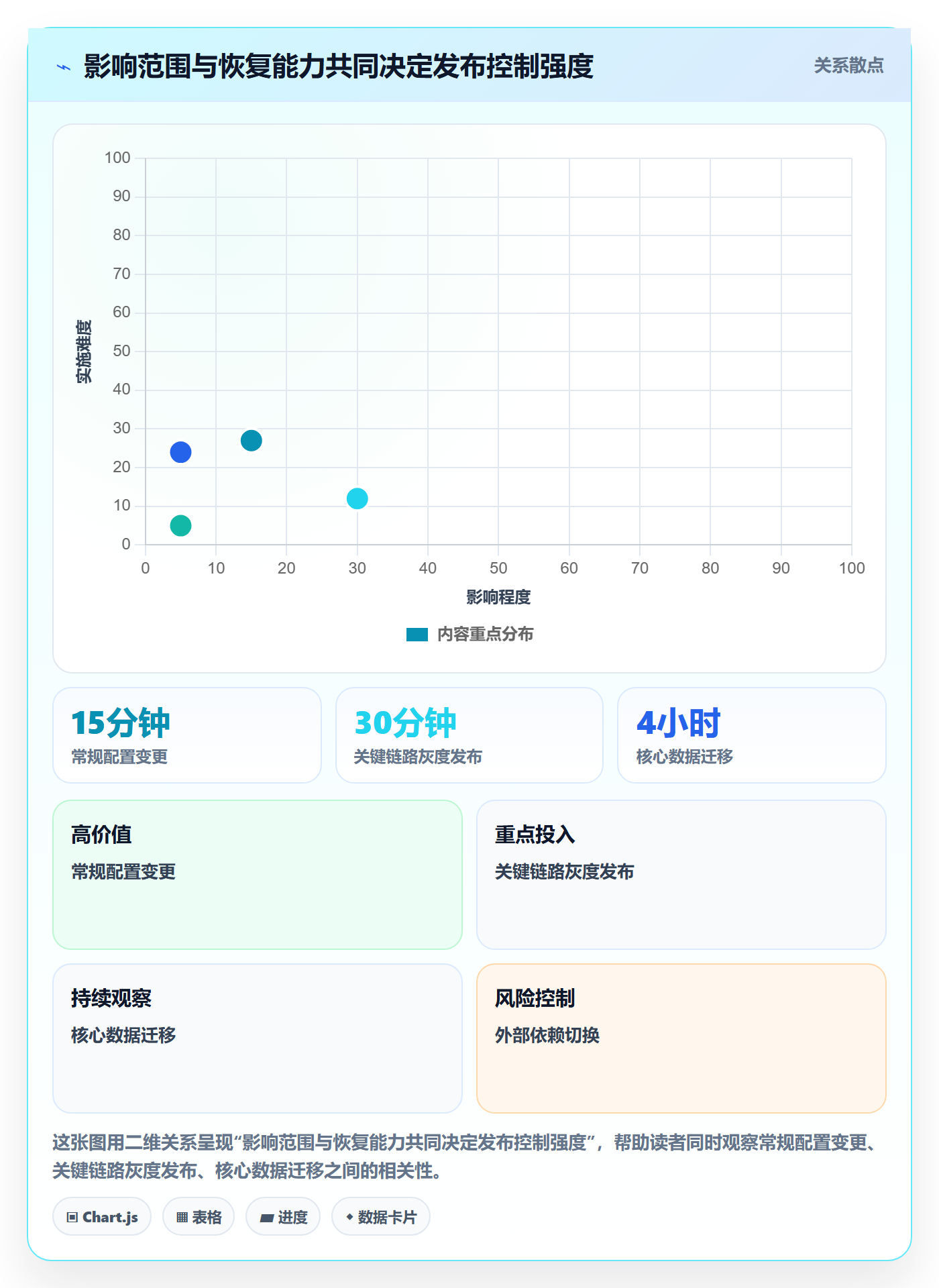上线管理指南:PMO如何做好发布管理,数据分析全流程