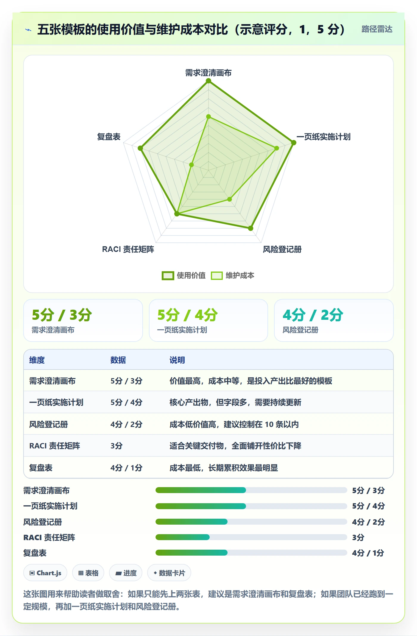 实施计划实操方法:研发团队提升项目规划效率的效率提升方法与模板