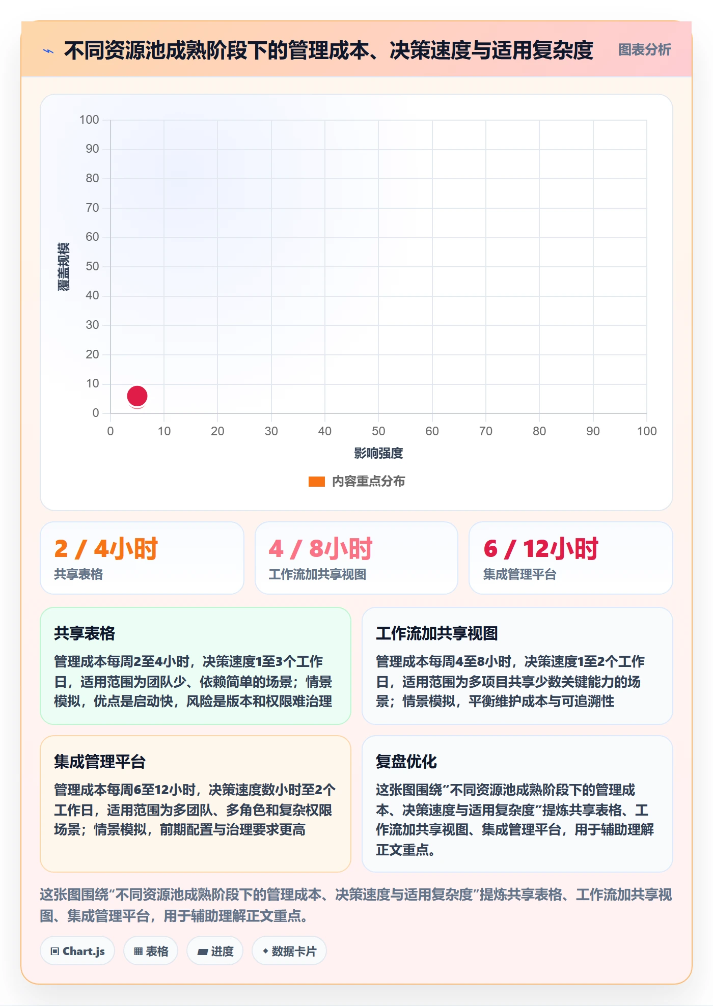 资源管理如何做好资源池？企业管理者效率提升与操作步骤