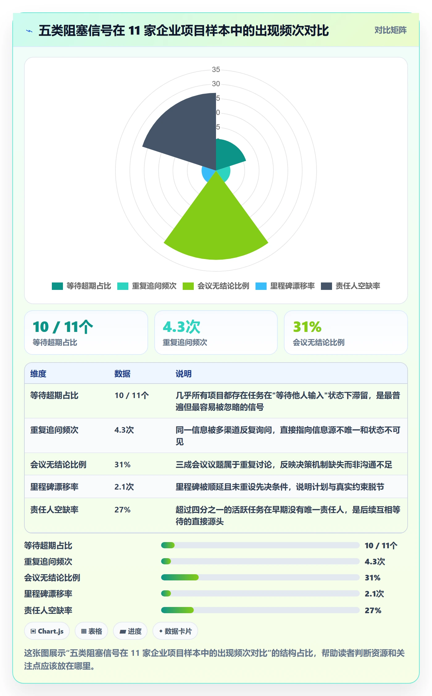 任务执行阻塞教程：管理层落地方案，避坑指南