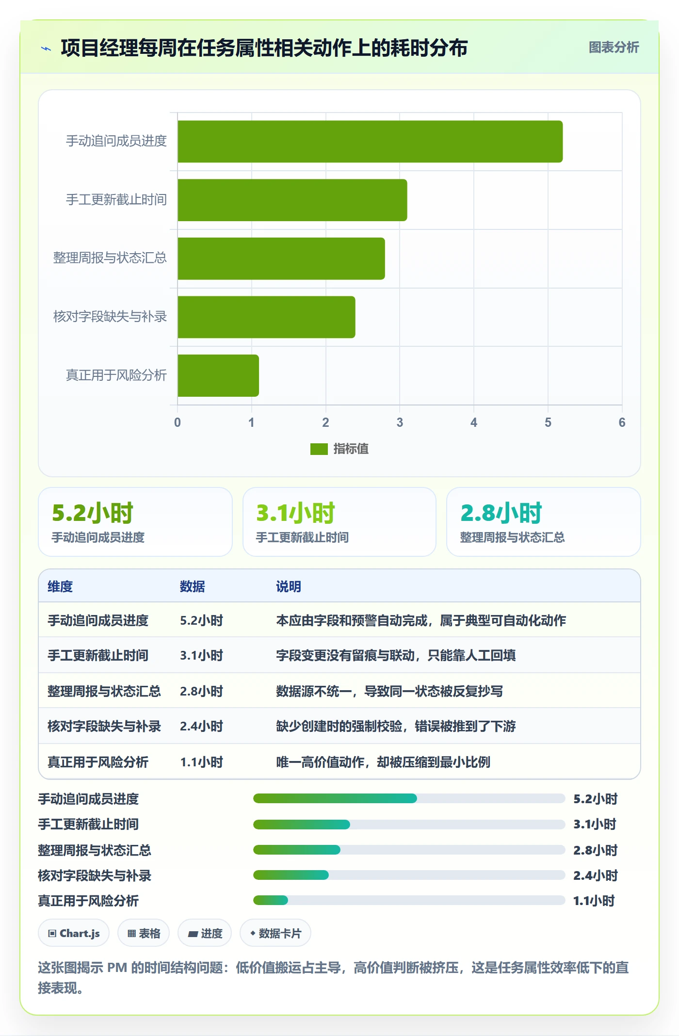 截止时间实操方法:项目经理提升任务属性效率的实操方法方法与模板