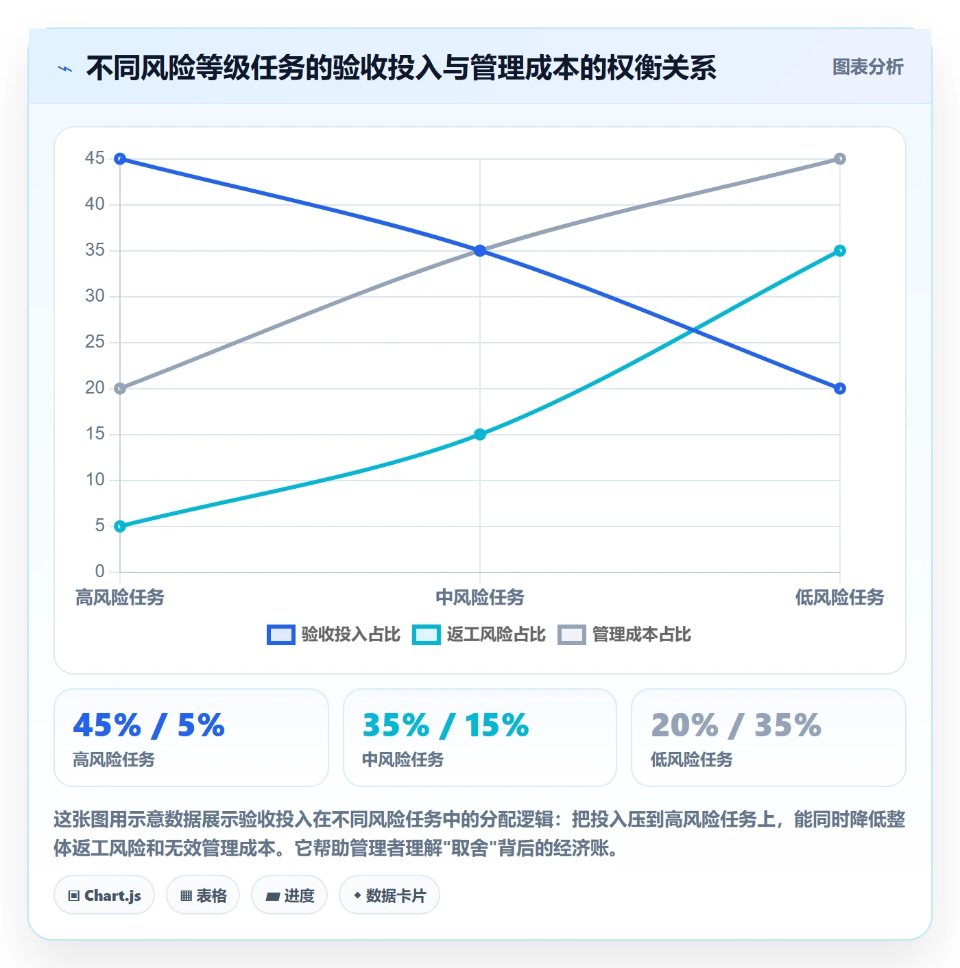 验收标准最佳实践:企业管理者任务验收风险控制,常见问题