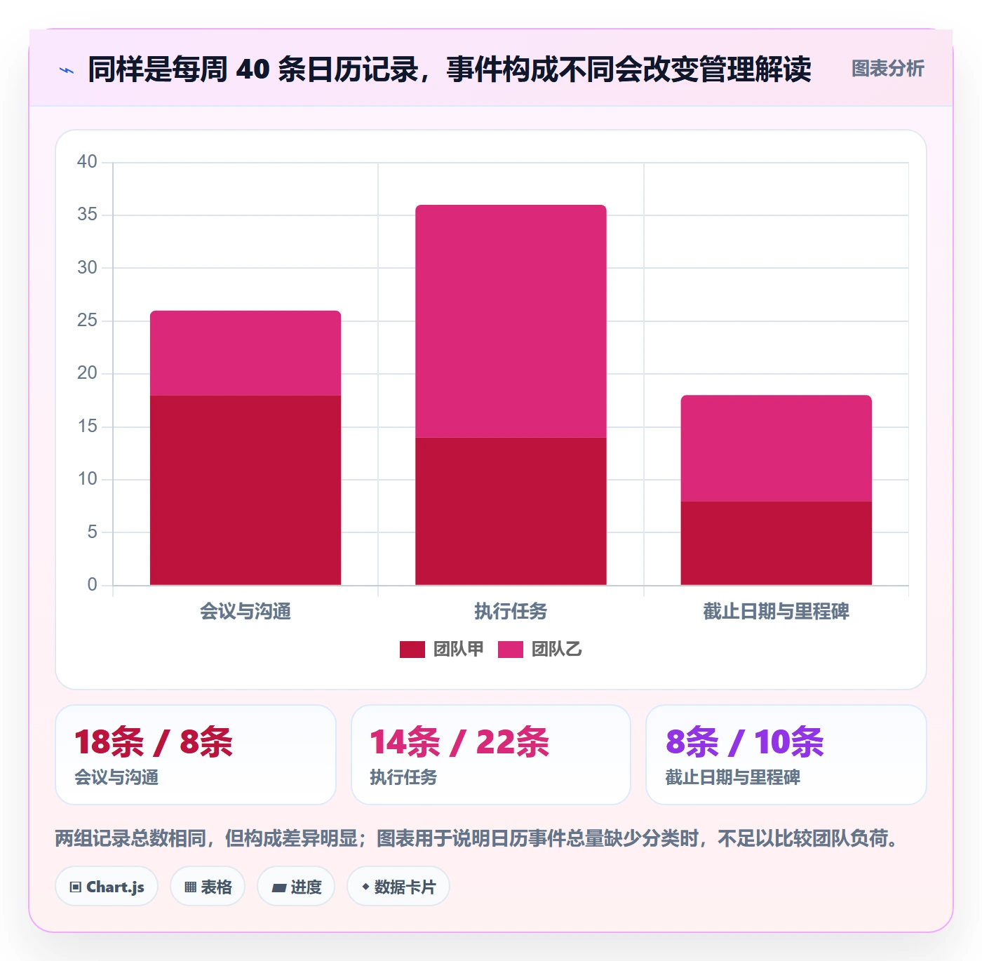 日历视图周视图教程:企业管理者数据分析,避坑指南