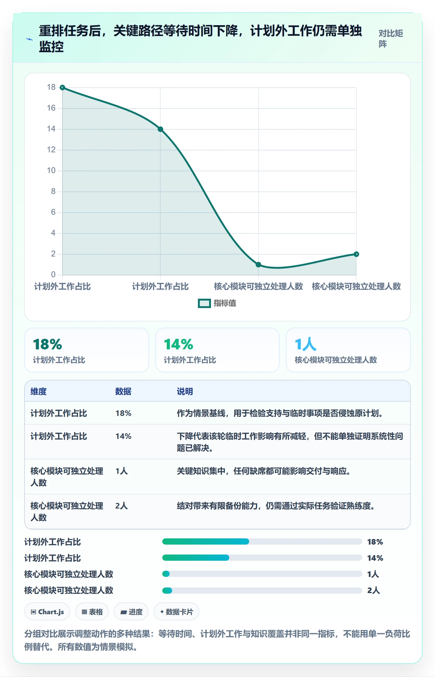 工作负载怎么做？研发团队风险控制：资源负载从0到1
