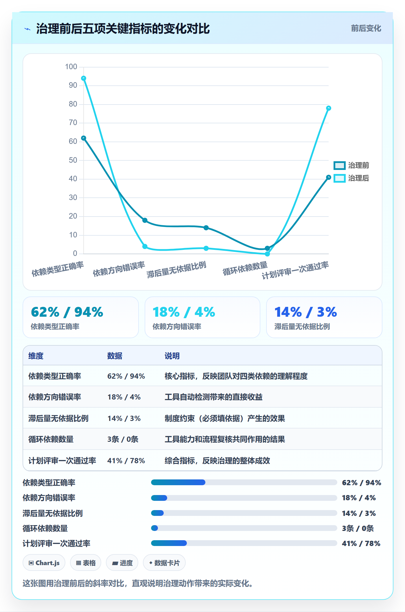 任务依赖FS全流程:PMO入门指南与一文讲清