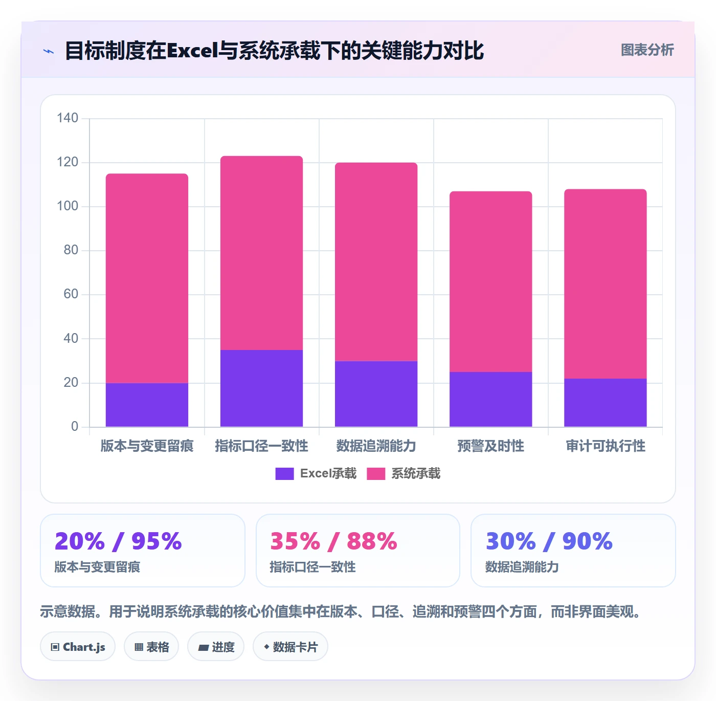 项目目标流程与规范:PMO项目目标制度设计关键指标