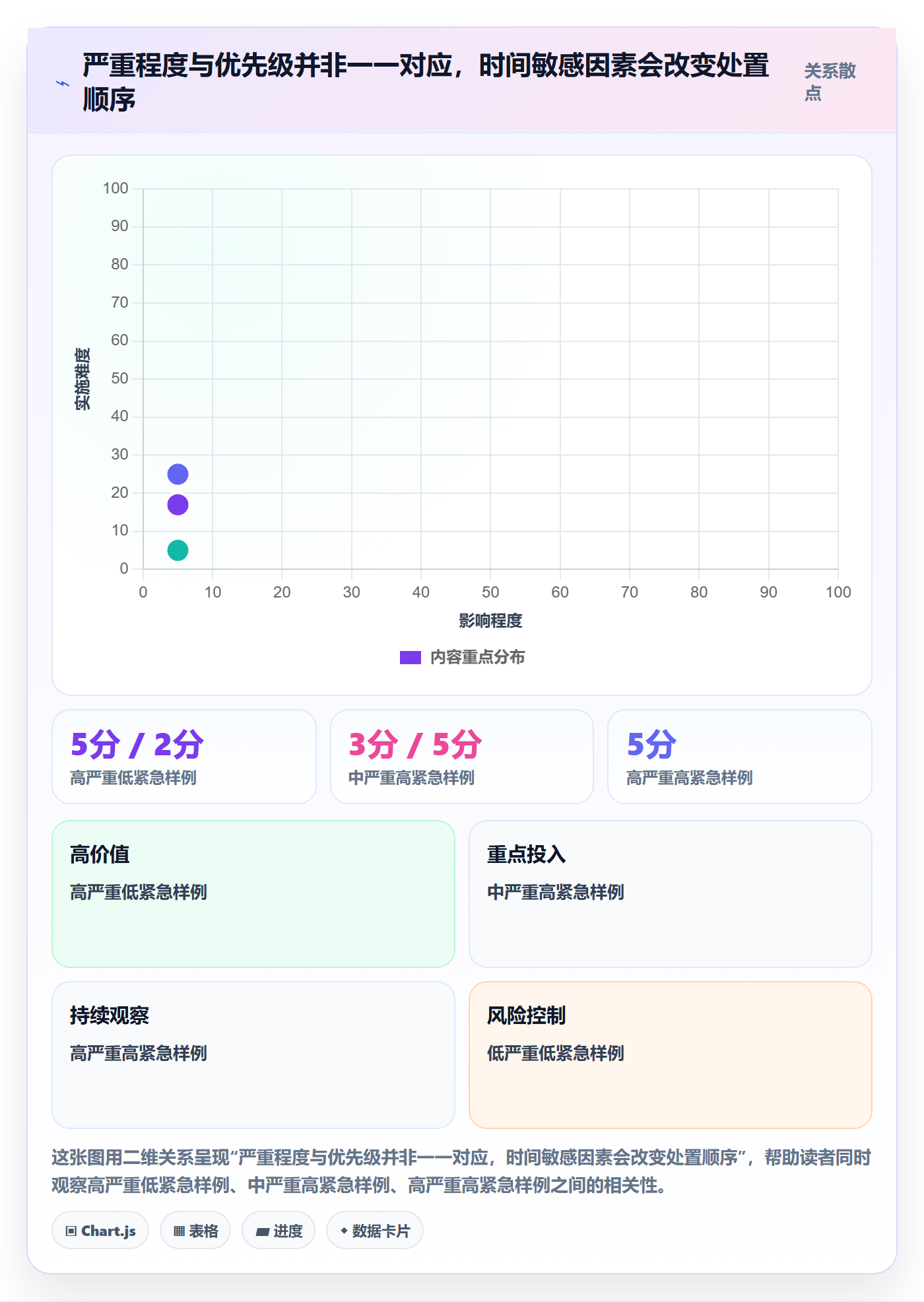 问题管理指南：项目经理如何做好Bug / 缺陷，实操方法全流程