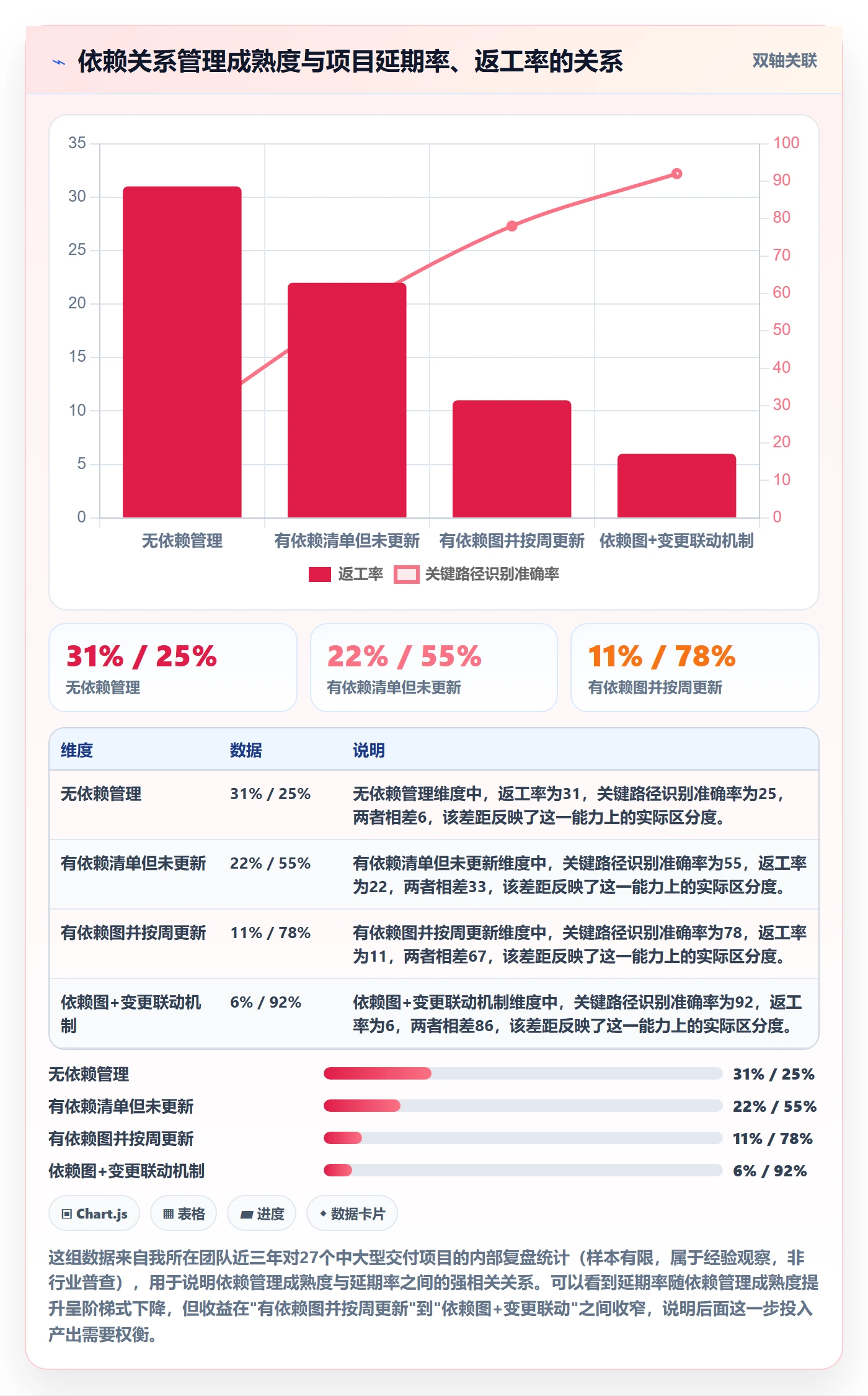 任务依赖依赖关系全流程：项目负责人入门指南与一文讲清