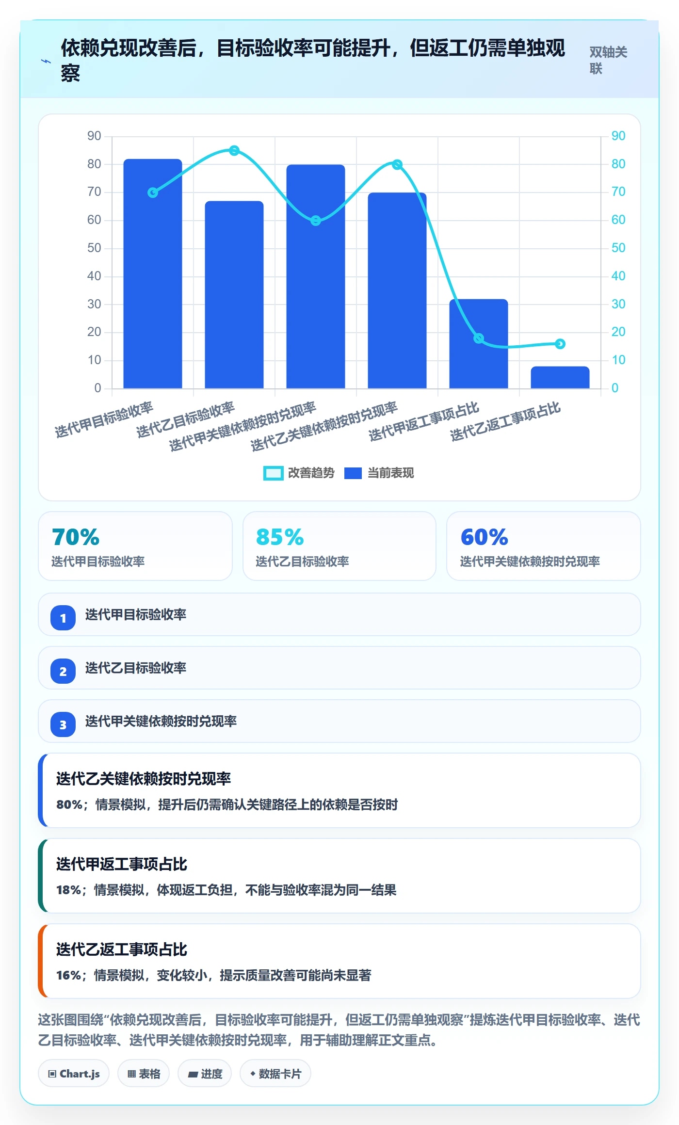 迭代进度最佳实践：跨部门团队迭代管理最佳实践，常见问题