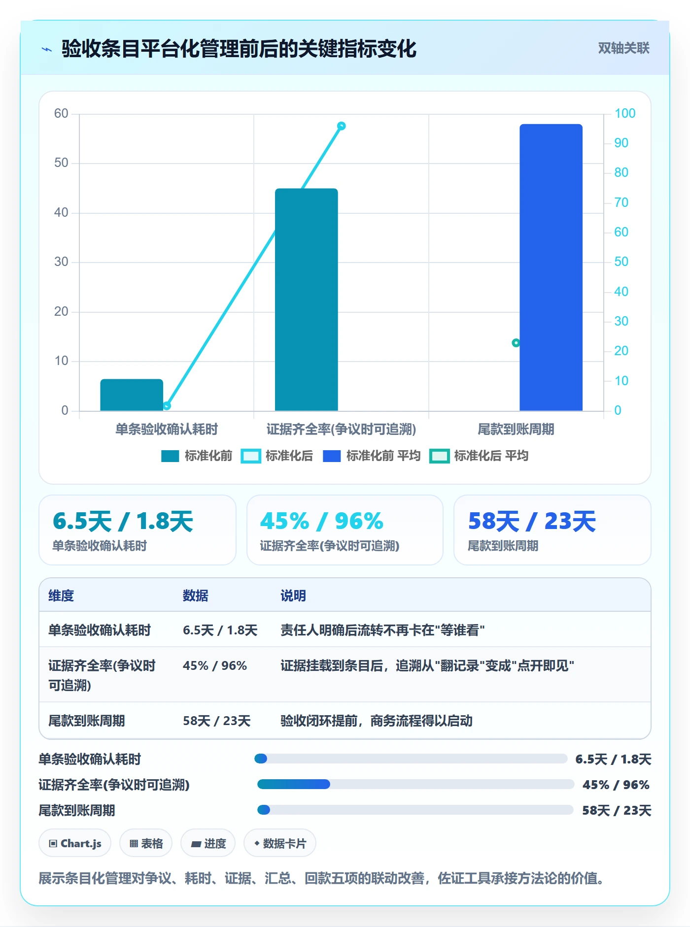 确认完成管理指南：实施团队如何做好任务验收，流程优化全流程