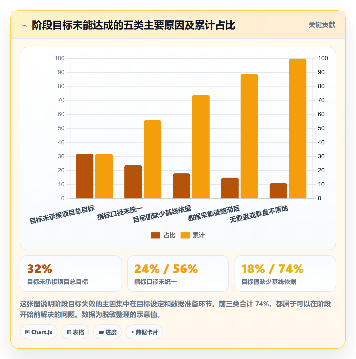 项目目标如何做好阶段目标?产品经理数据分析与操作步骤