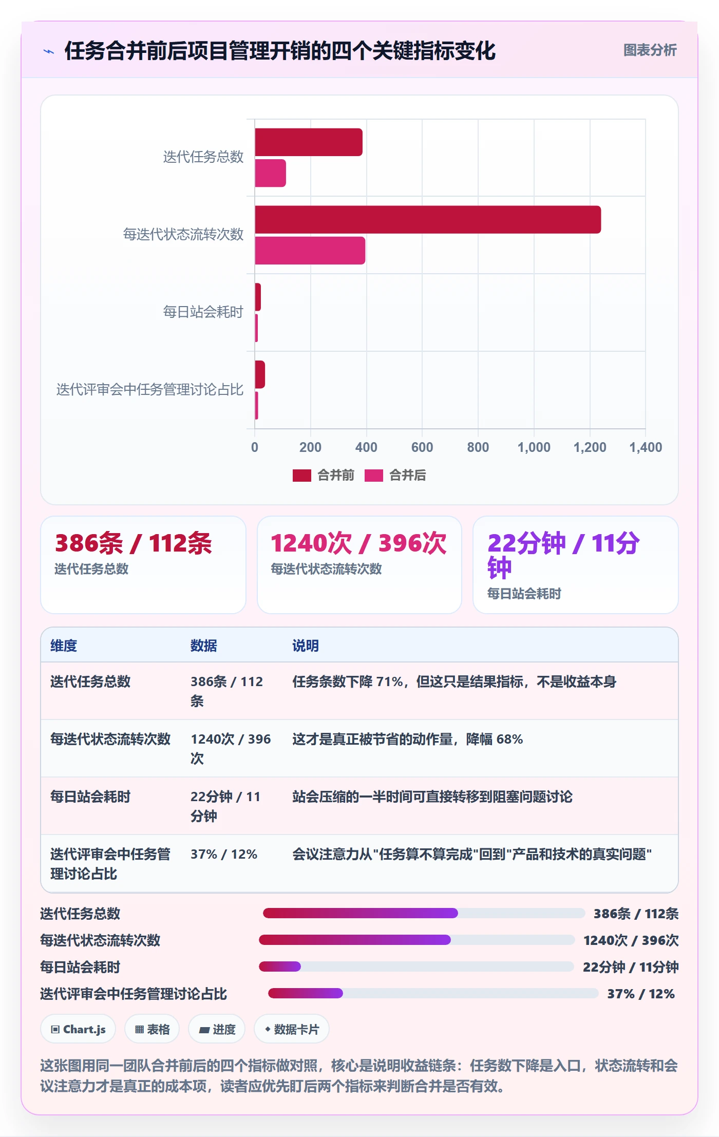 任务合并实操方法：项目经理提升任务管理效率的效率提升方法与模板