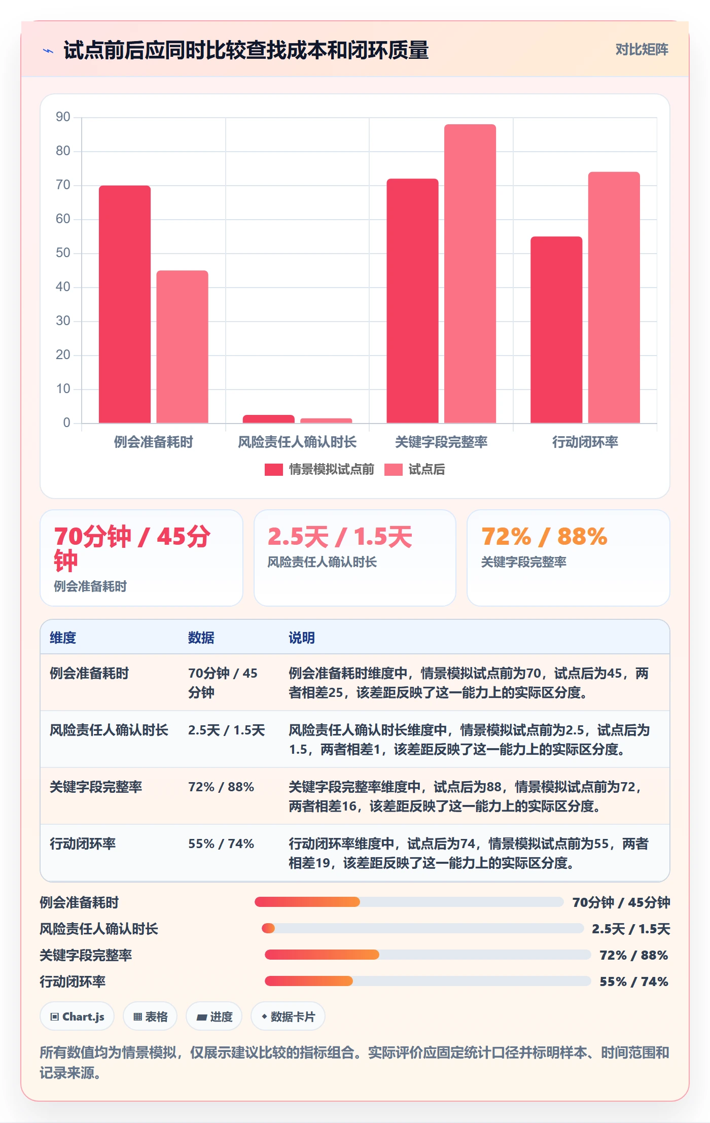 筛选落地方案:项目负责人开展列表视图的落地方案案例解析