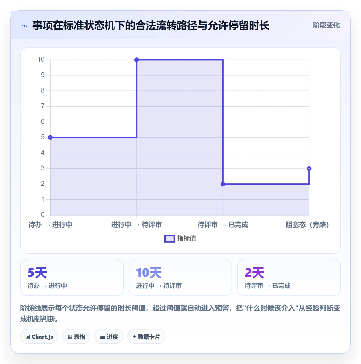 任务管理如何做好事项?项目负责人流程优化与操作步骤