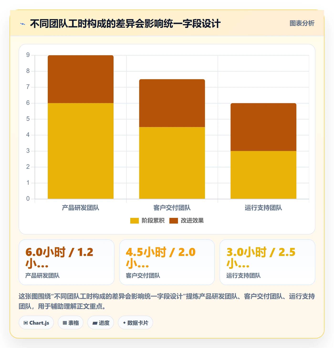 Timesheet怎么做？项目成员流程优化：工时表从0到1