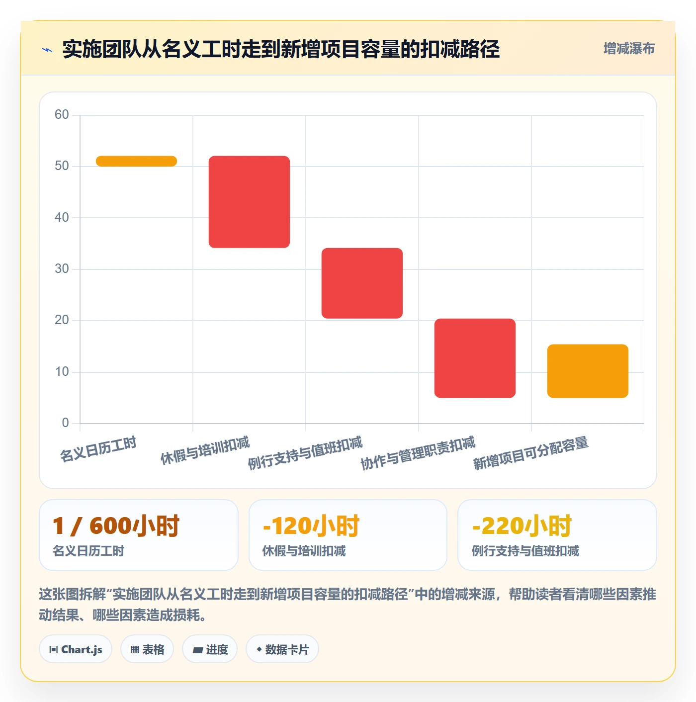 人力资源计划如何做好可用工时?实施团队效率提升与操作步骤