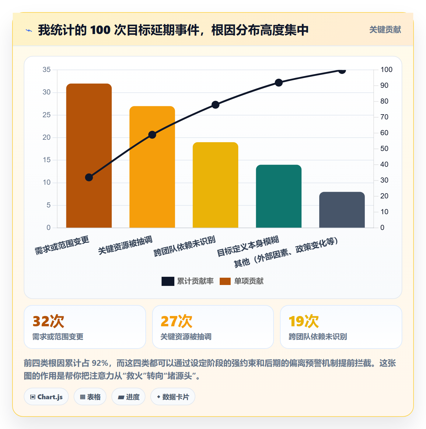 目标进度管理方法大全：管理层项目目标实操方法落地清单