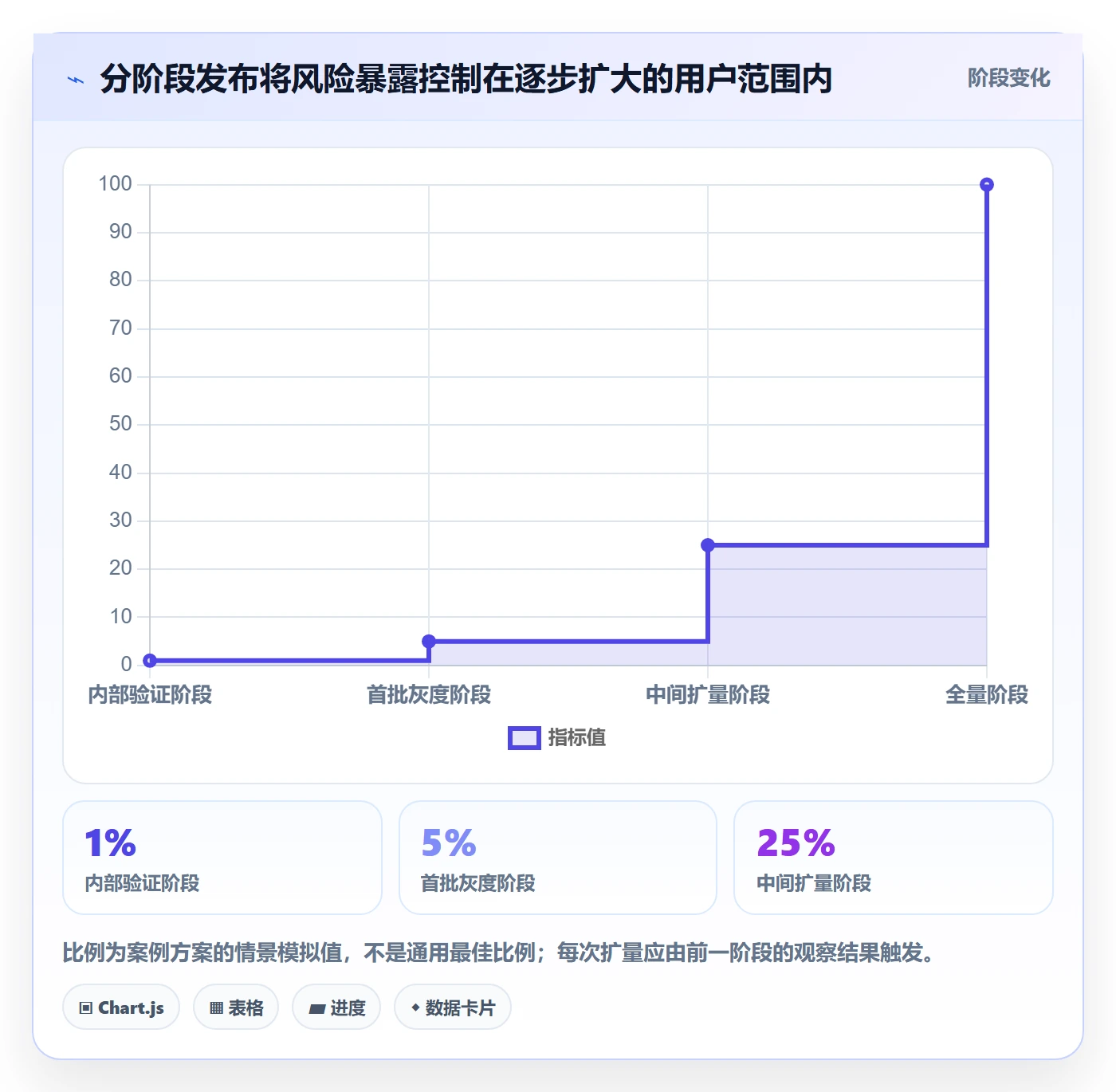发布检查落地方案：项目负责人开展发布管理的实操方法案例解析