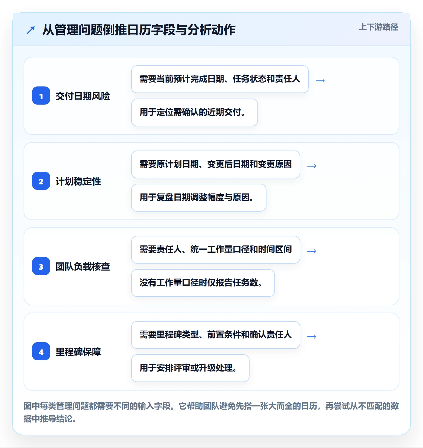 日历视图任务日历全流程:PMO数据分析与一文讲清