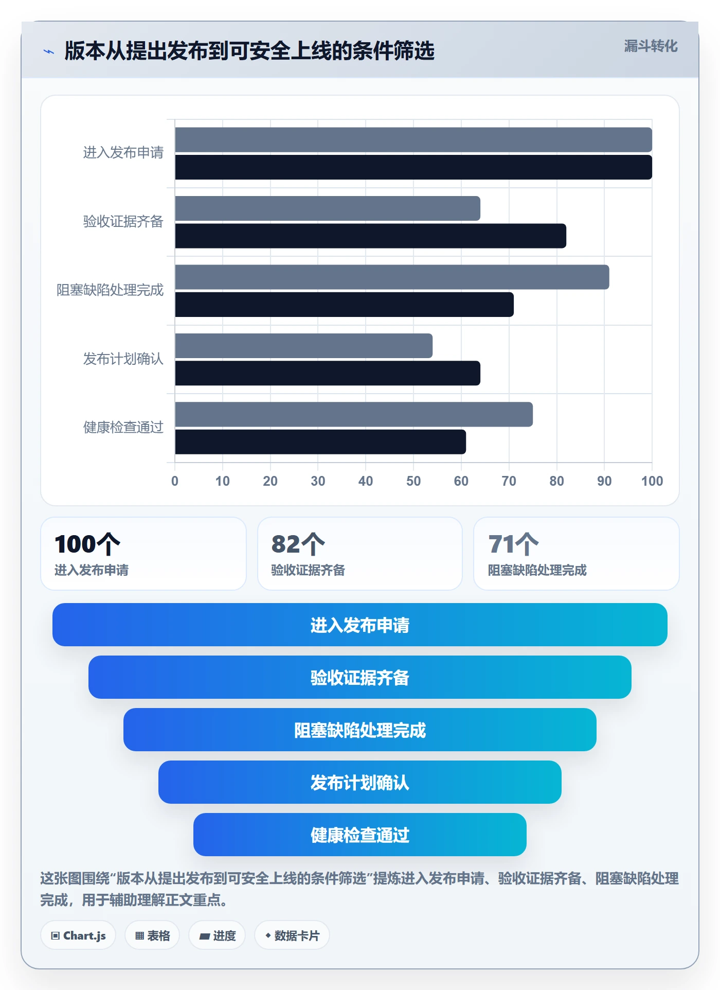 版本状态实操方法:研发团队提升版本管理效率的实操方法方法与模板