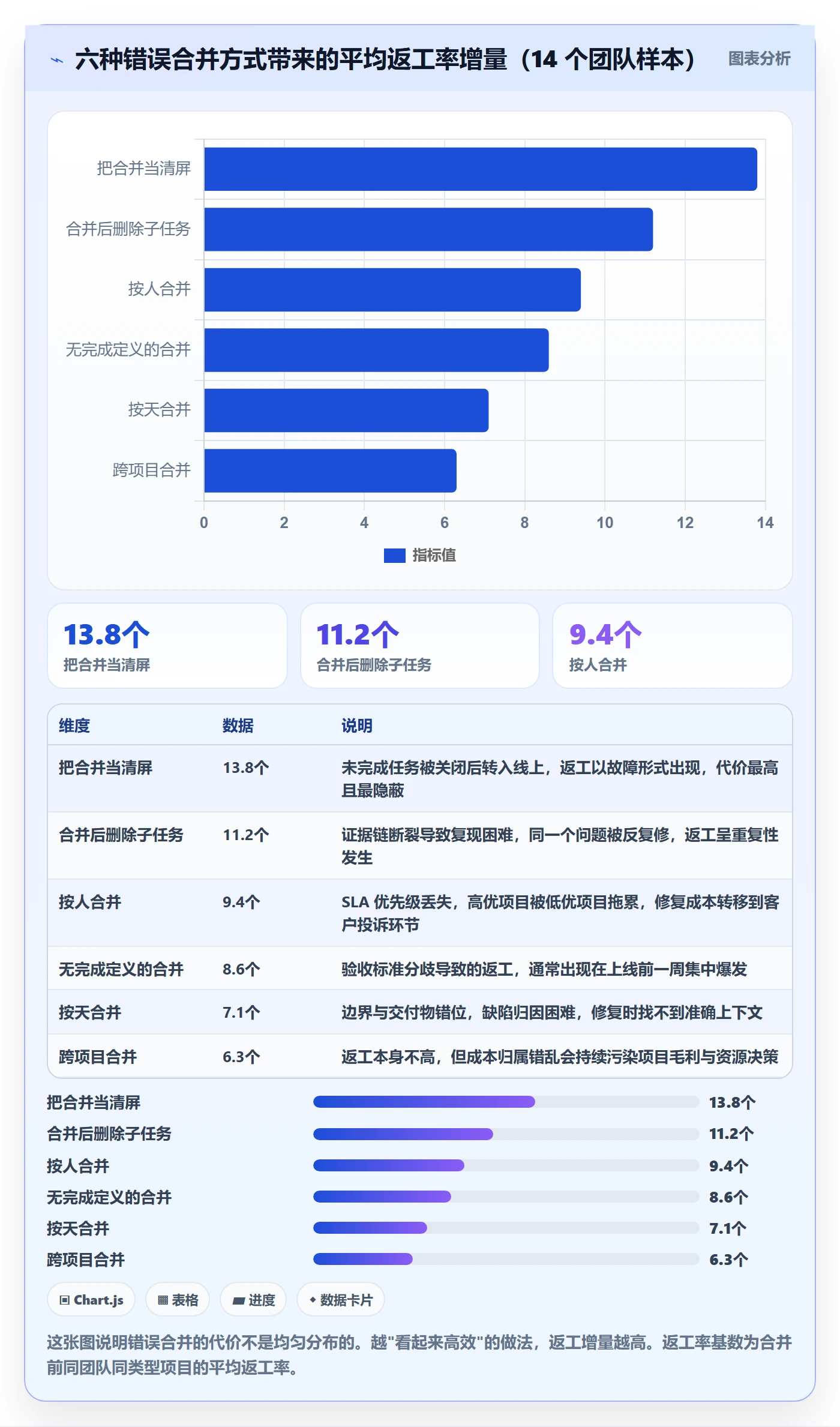 任务合并最佳实践：实施团队任务管理最佳实践，常见问题