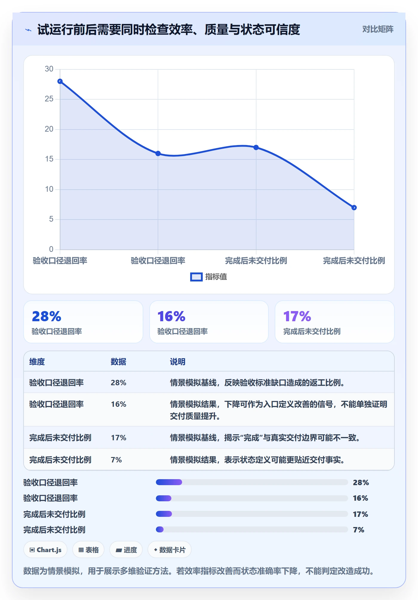 需求管理如何做好需求状态？项目成员协同管理与操作步骤