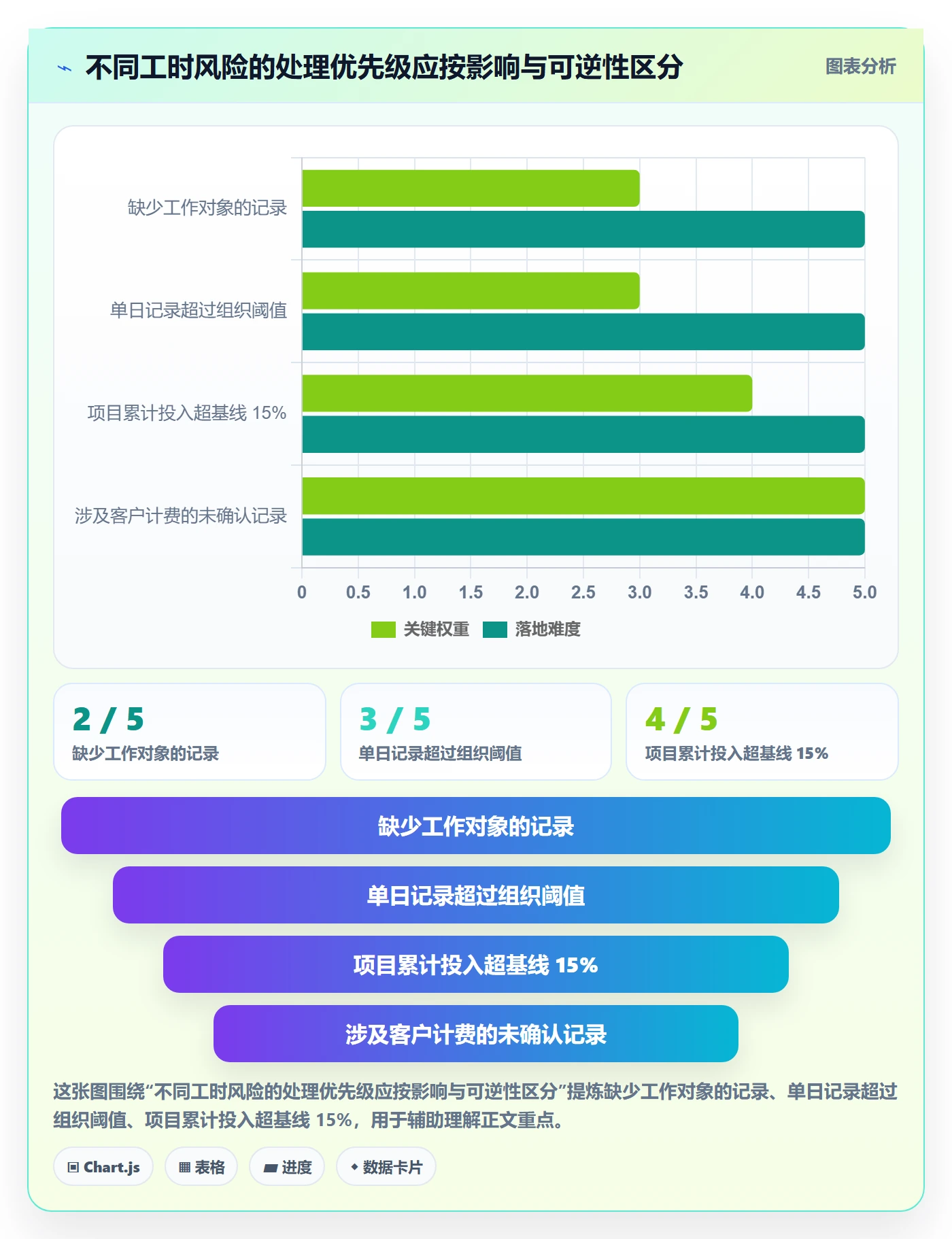 工时实操方法：管理层提升工时管理效率的风险控制方法与模板