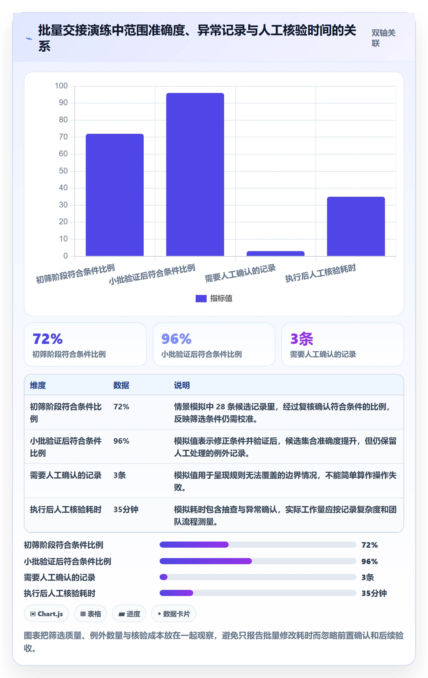 批量操作流程与规范:项目经理列表视图入门指南关键指标