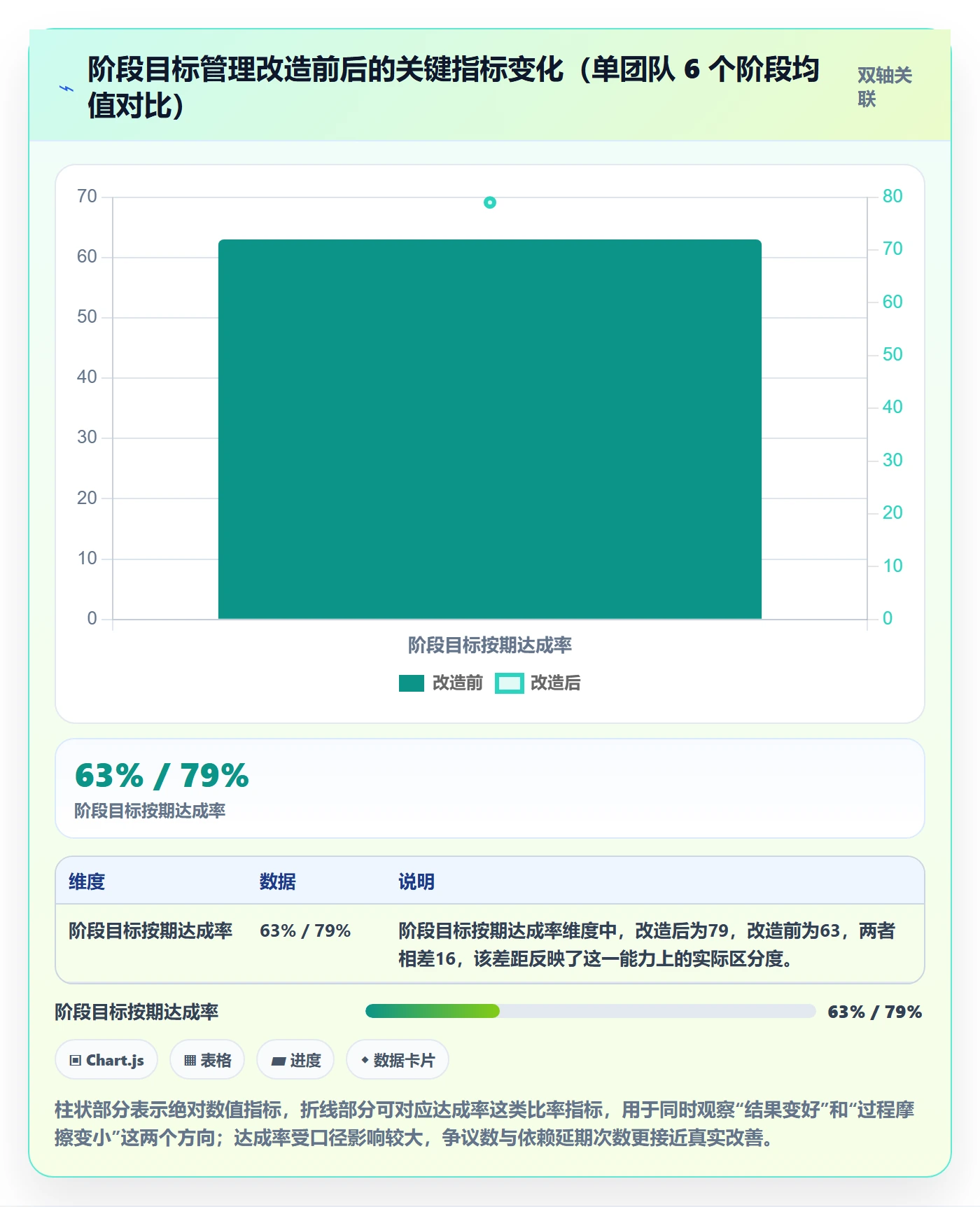 项目目标如何做好阶段目标？研发团队入门指南与操作步骤