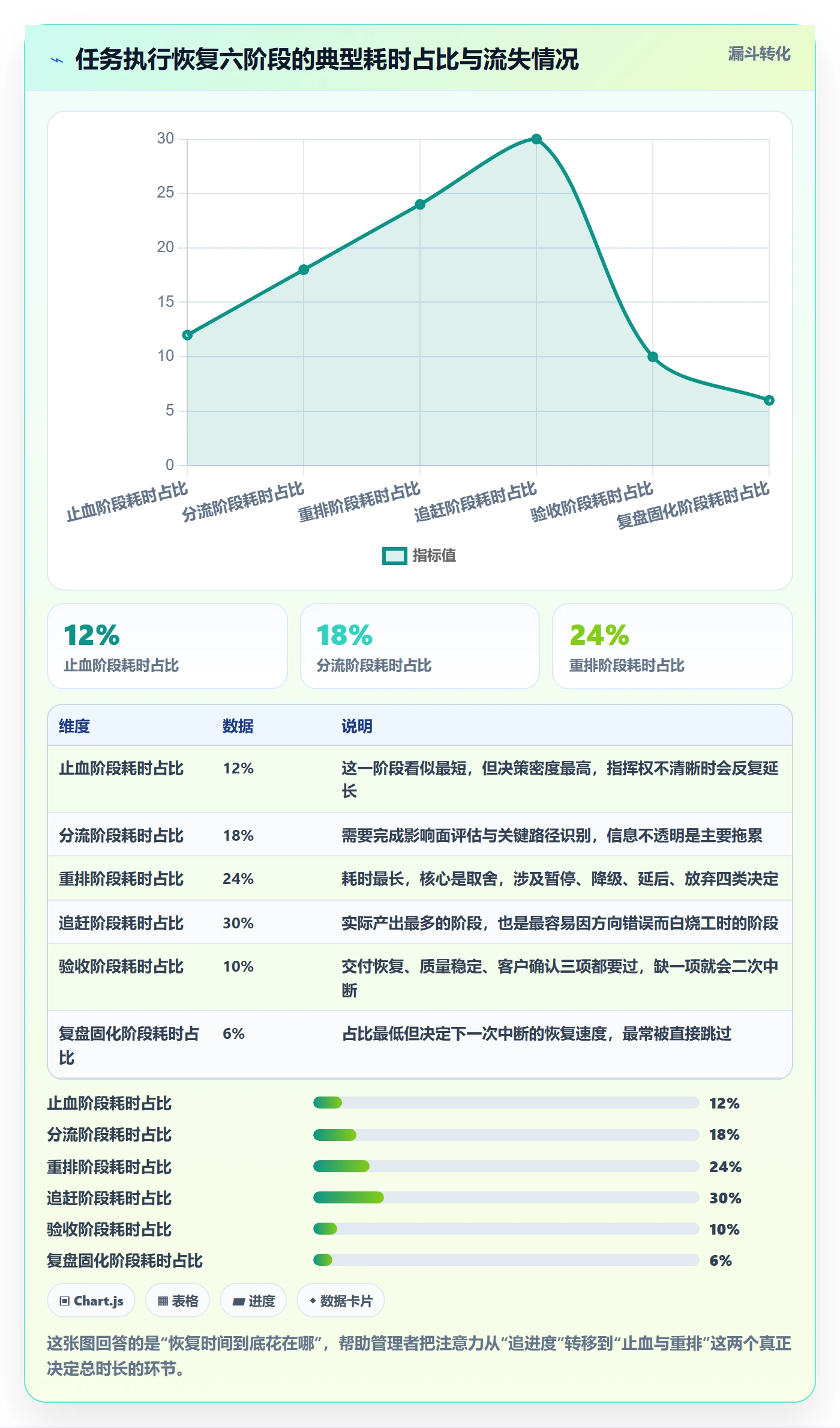 任务执行恢复全流程：企业管理者实操方法与一文讲清