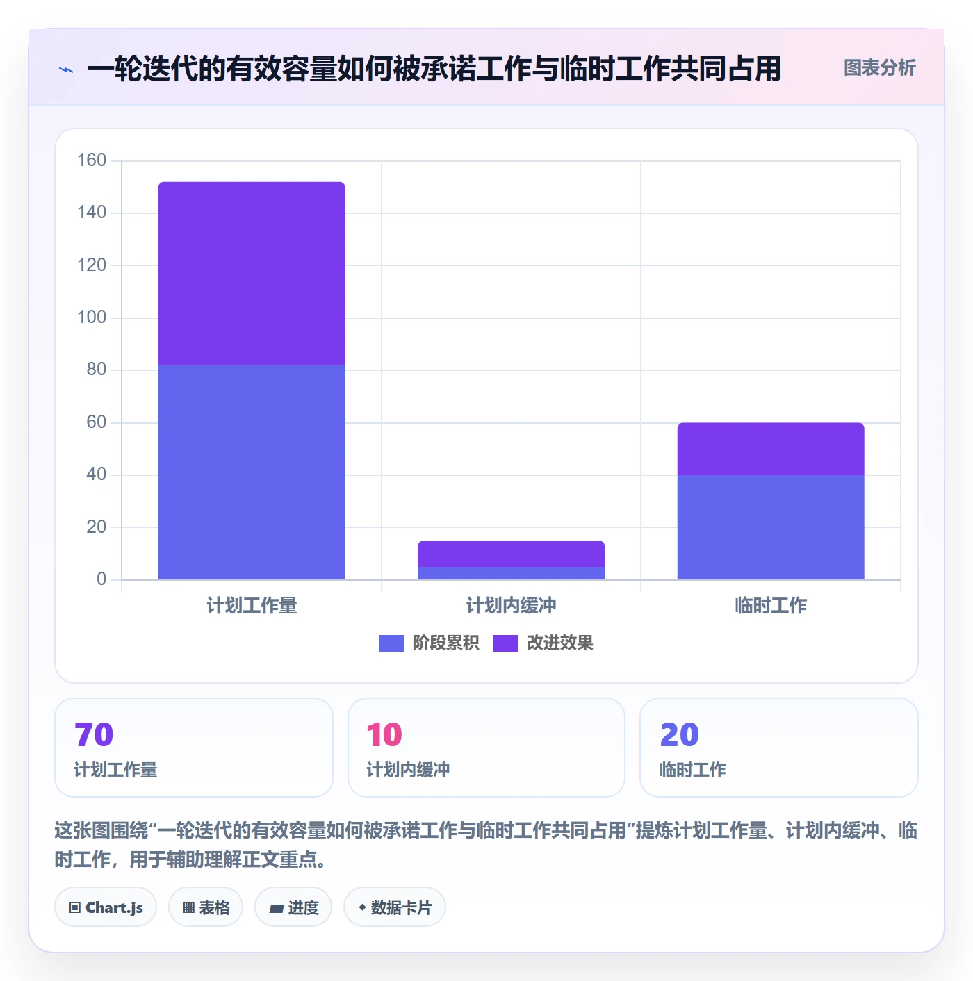 迭代管理迭代计划全流程：项目经理效率提升与一文讲清