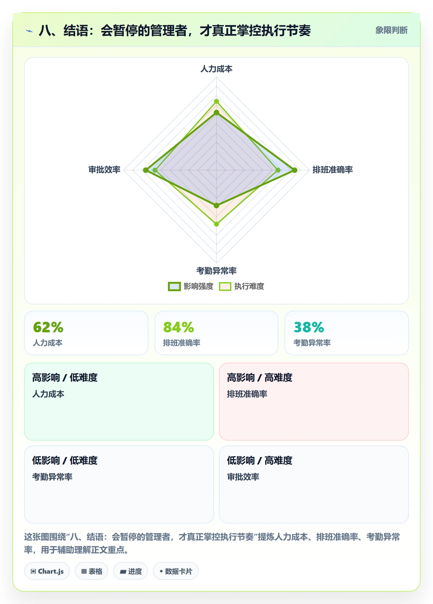 八、结语:会暂停的管理者,才真正掌控执行节奏