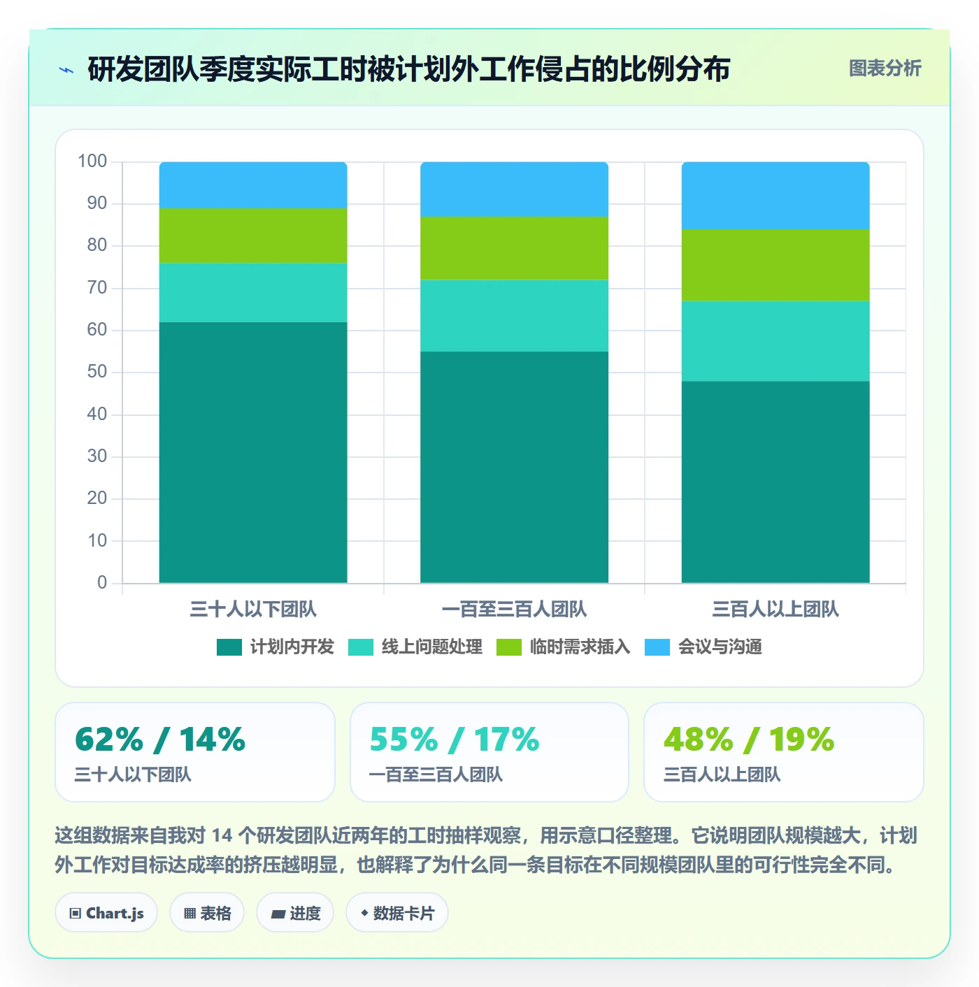 项目目标最佳实践：研发团队项目目标效率提升，常见问题
