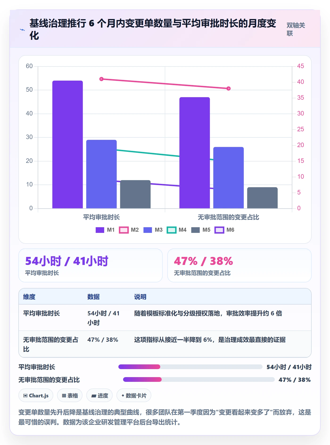 项目规划计划基线全流程:项目经理效率提升与一文讲清