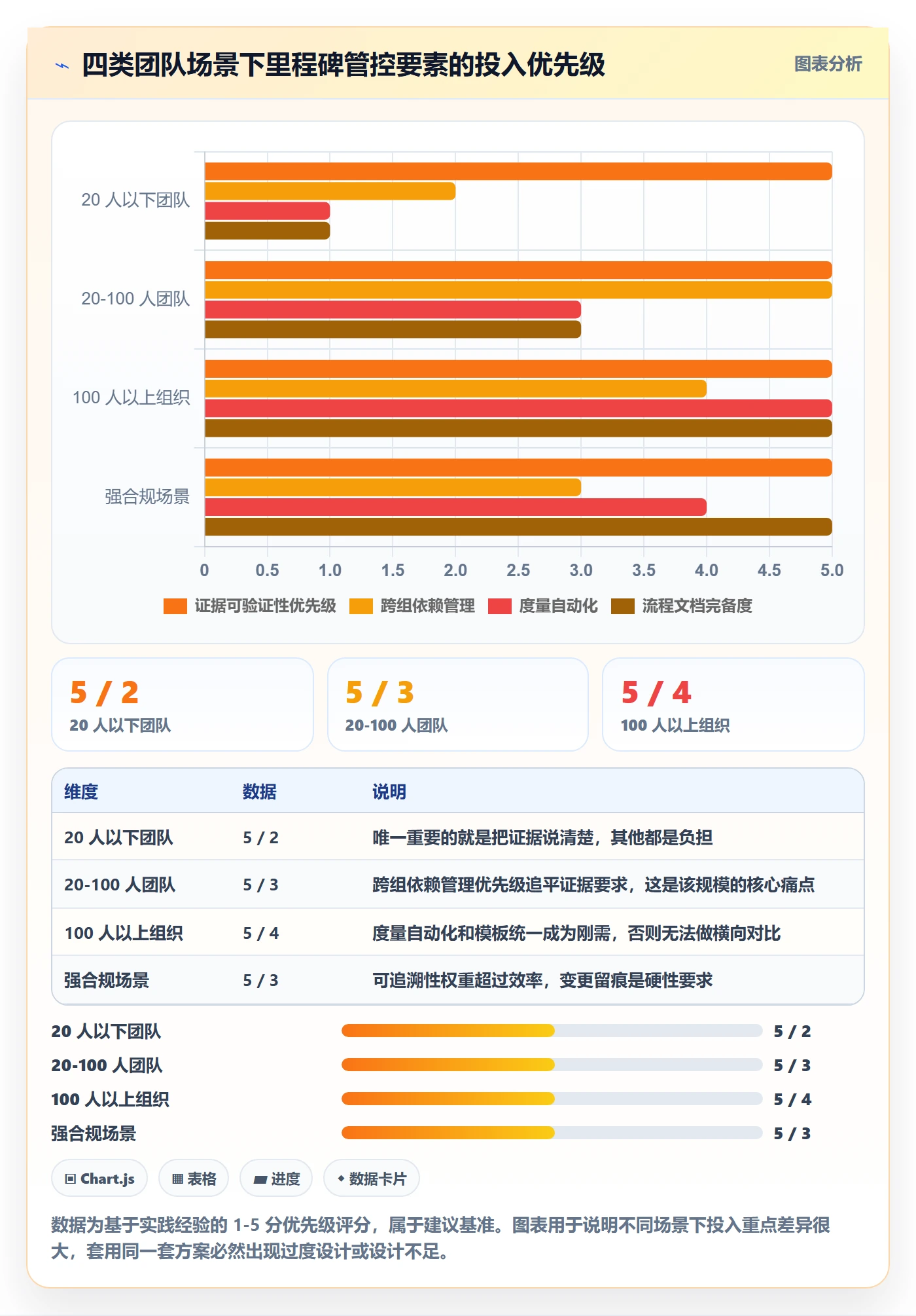 里程碑怎么做?研发团队风险控制:里程碑从0到1