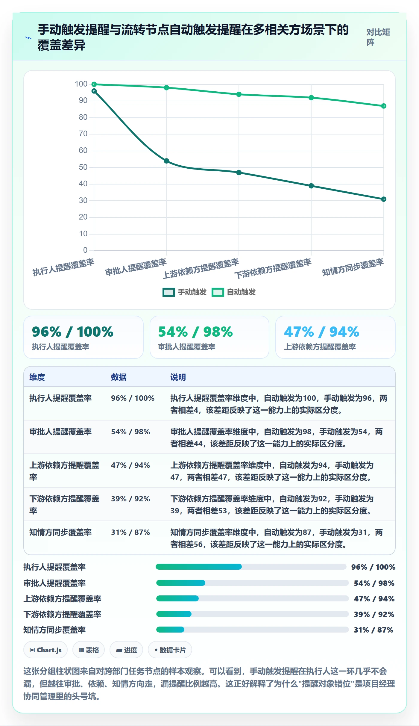 任务提醒提前提醒教程:项目经理协同管理,避坑指南
