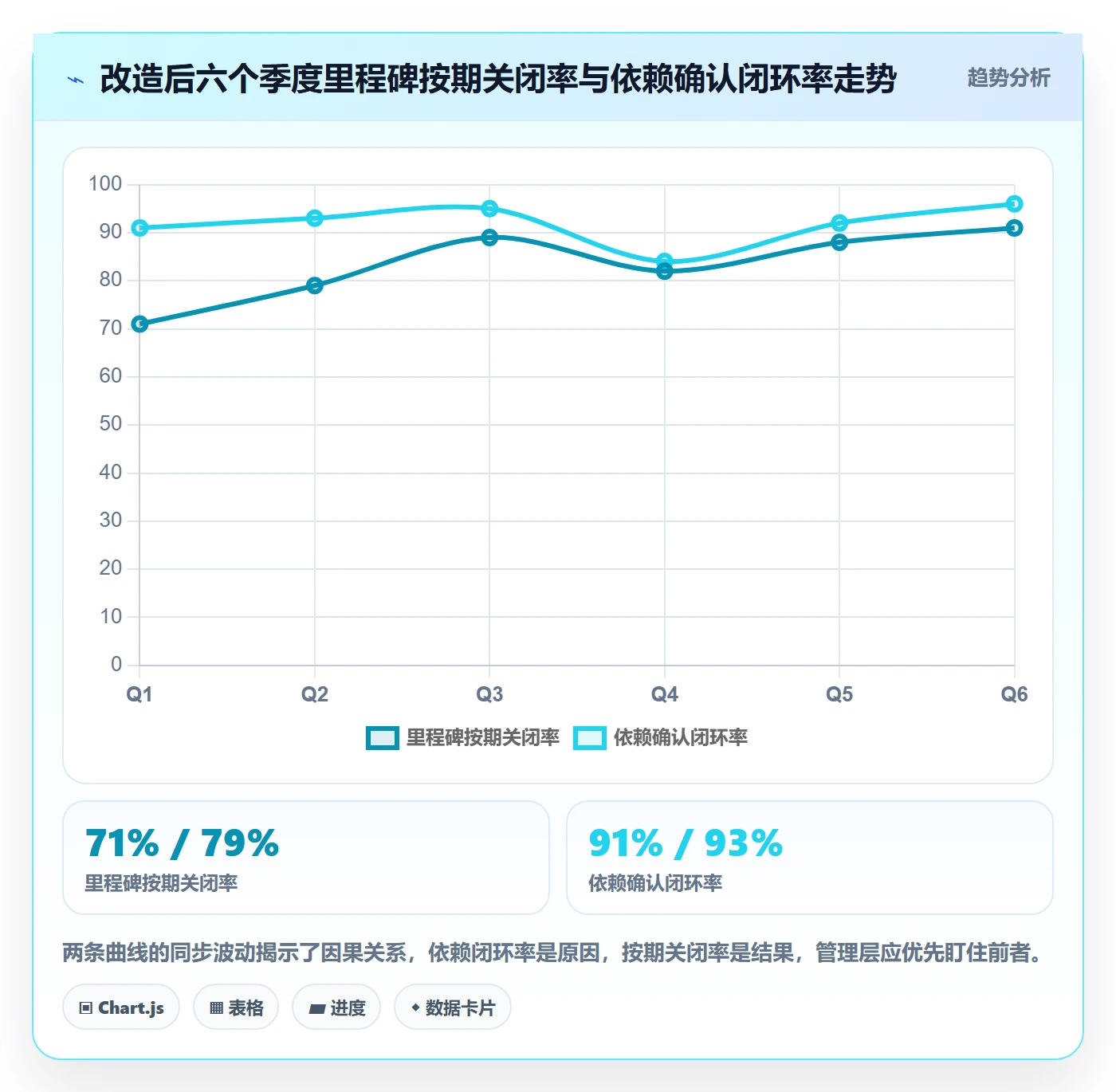 里程碑计划流程与规范:管理层里程碑风险控制关键指标