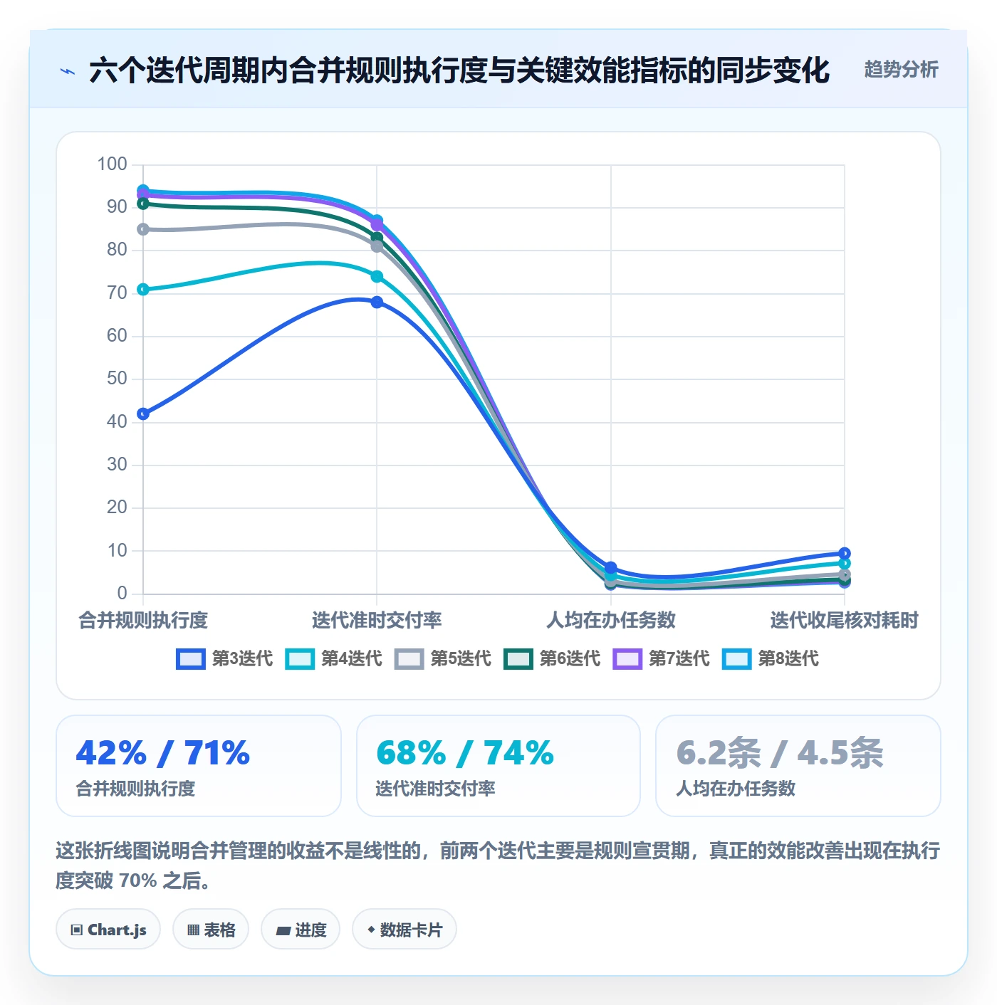 任务合并管理指南:项目成员如何做好任务管理,最佳实践全流程