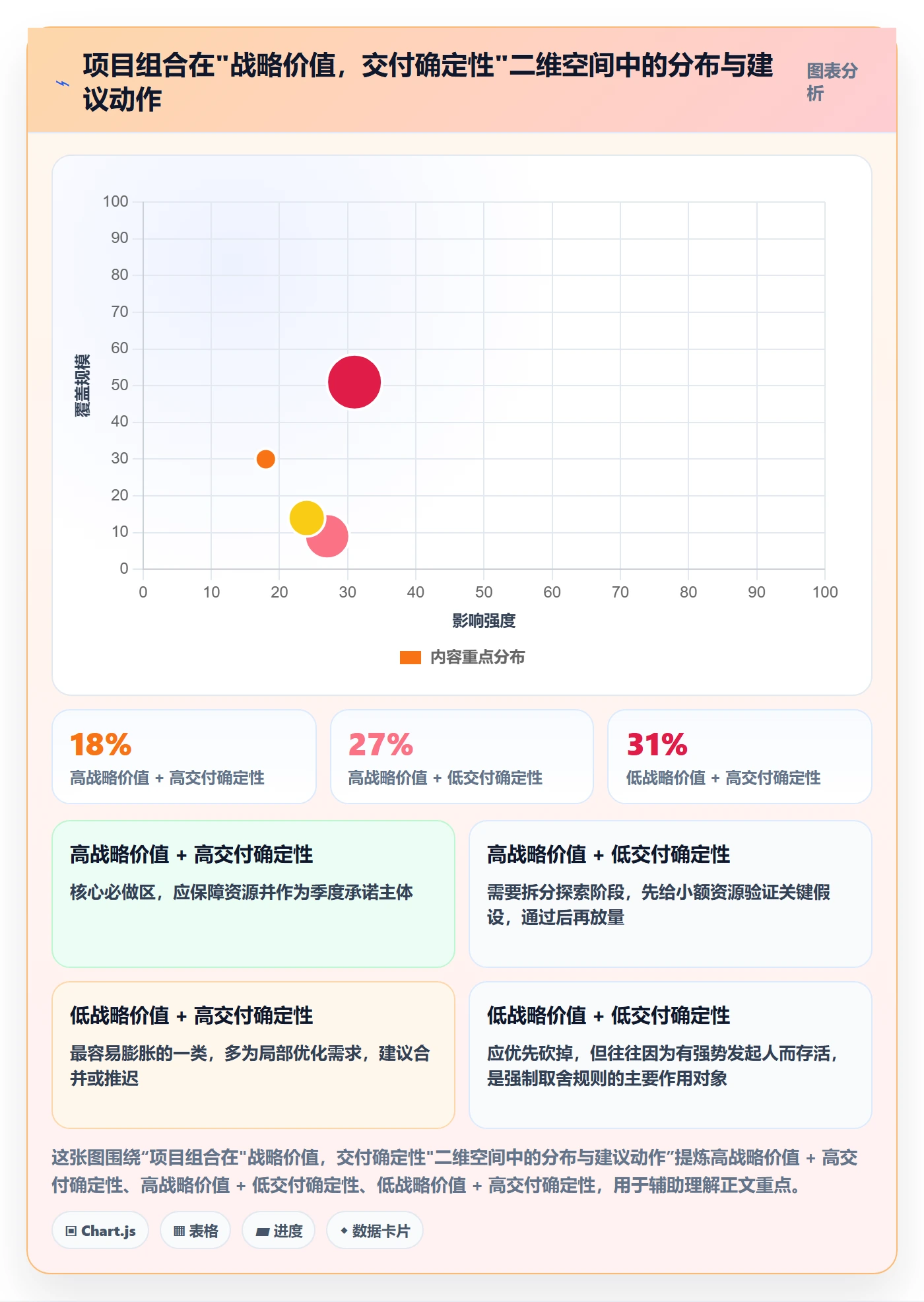 项目立项优先级教程:管理层数据分析,避坑指南