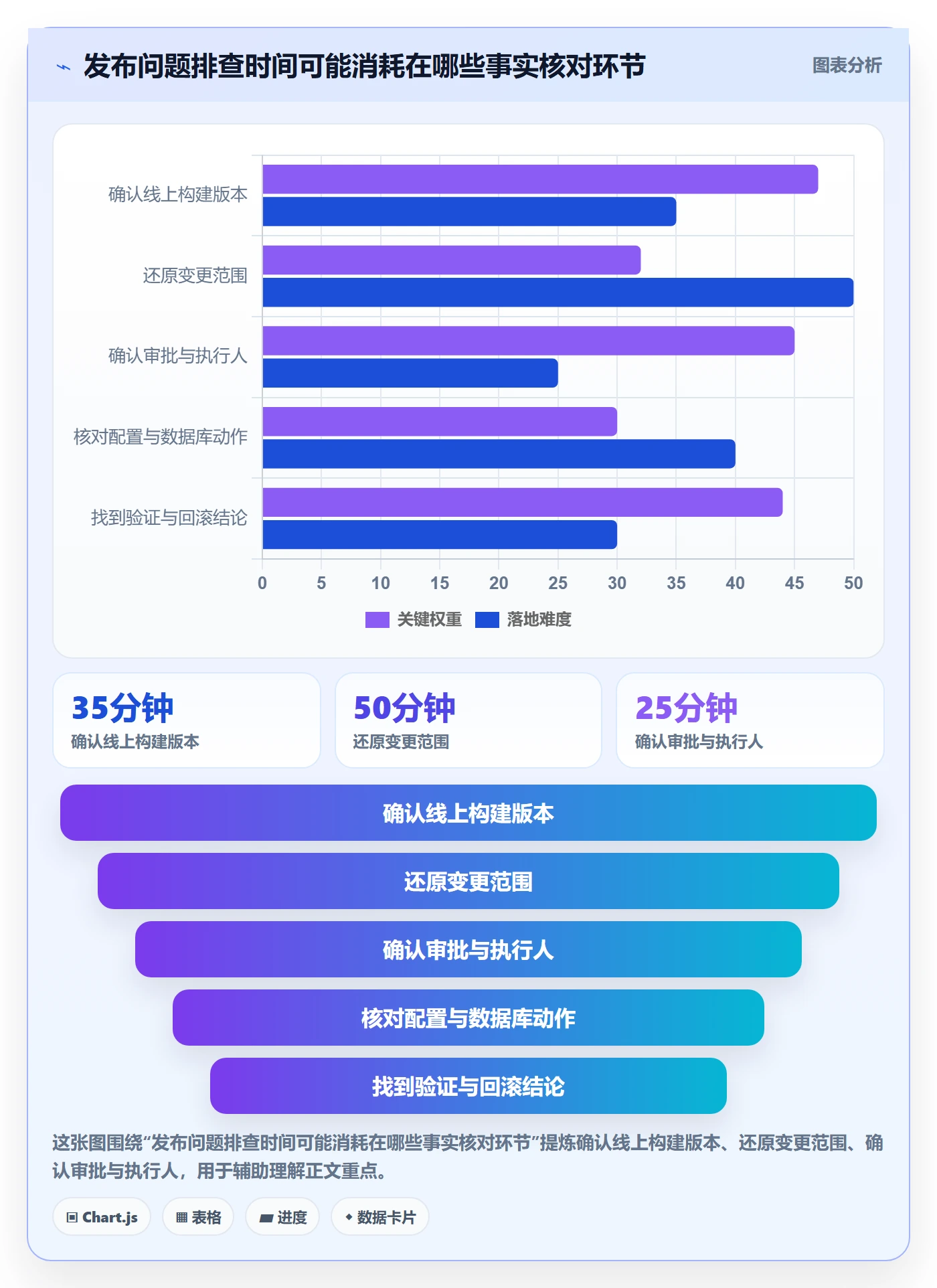 发布记录管理指南：研发团队如何做好发布管理，最佳实践全流程