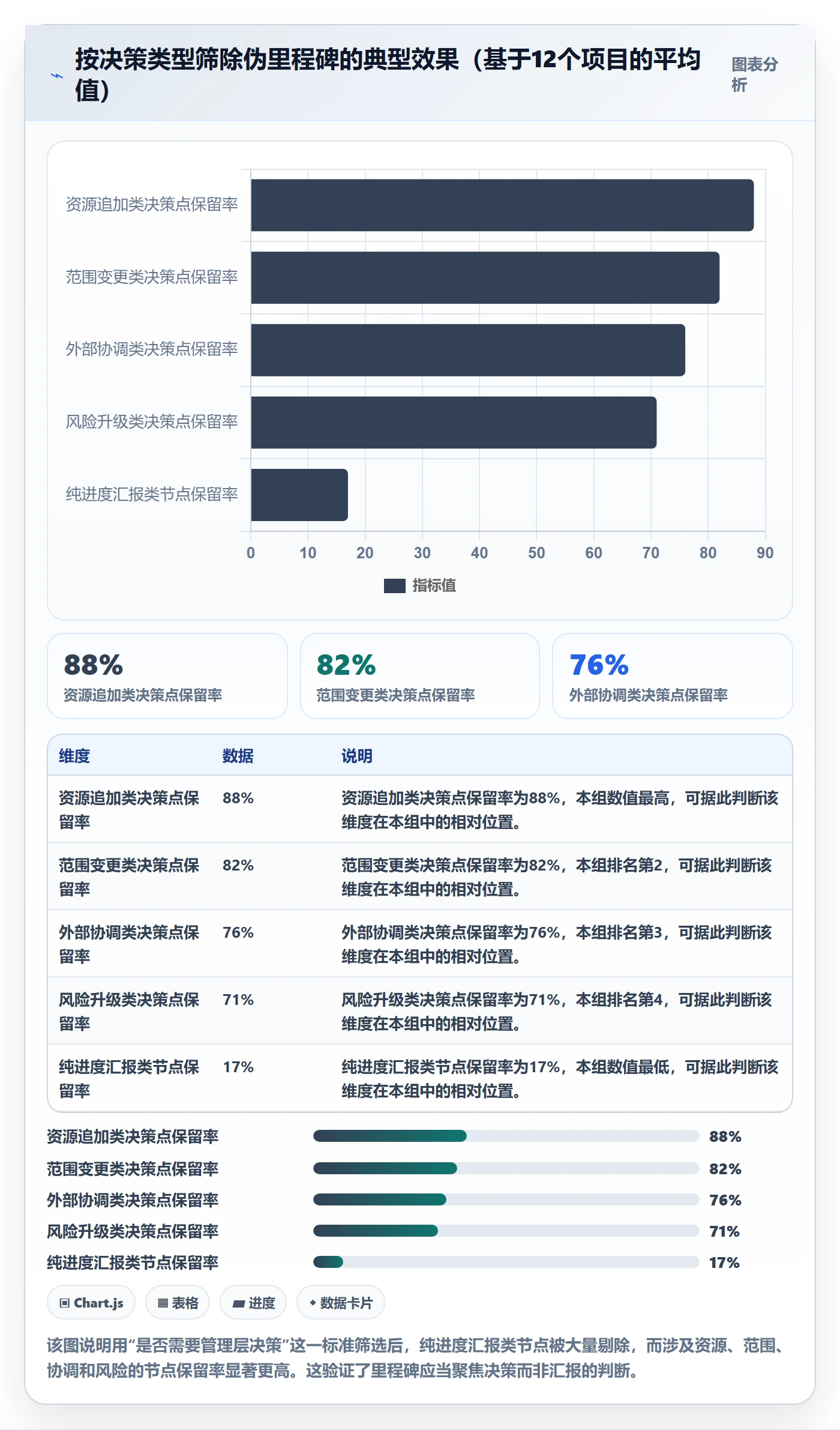 里程碑管理方法大全:管理层里程碑制度设计落地清单