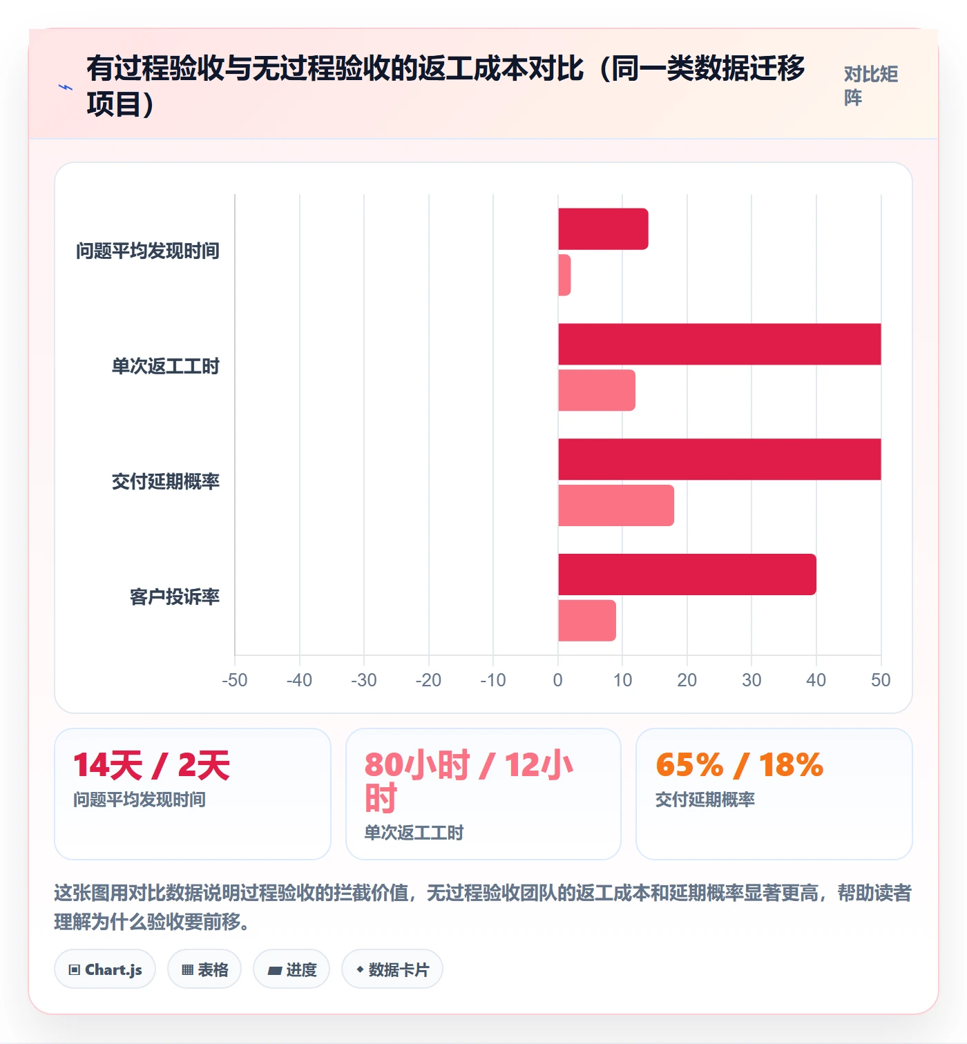 审核管理指南:实施团队如何做好任务验收,效率提升全流程