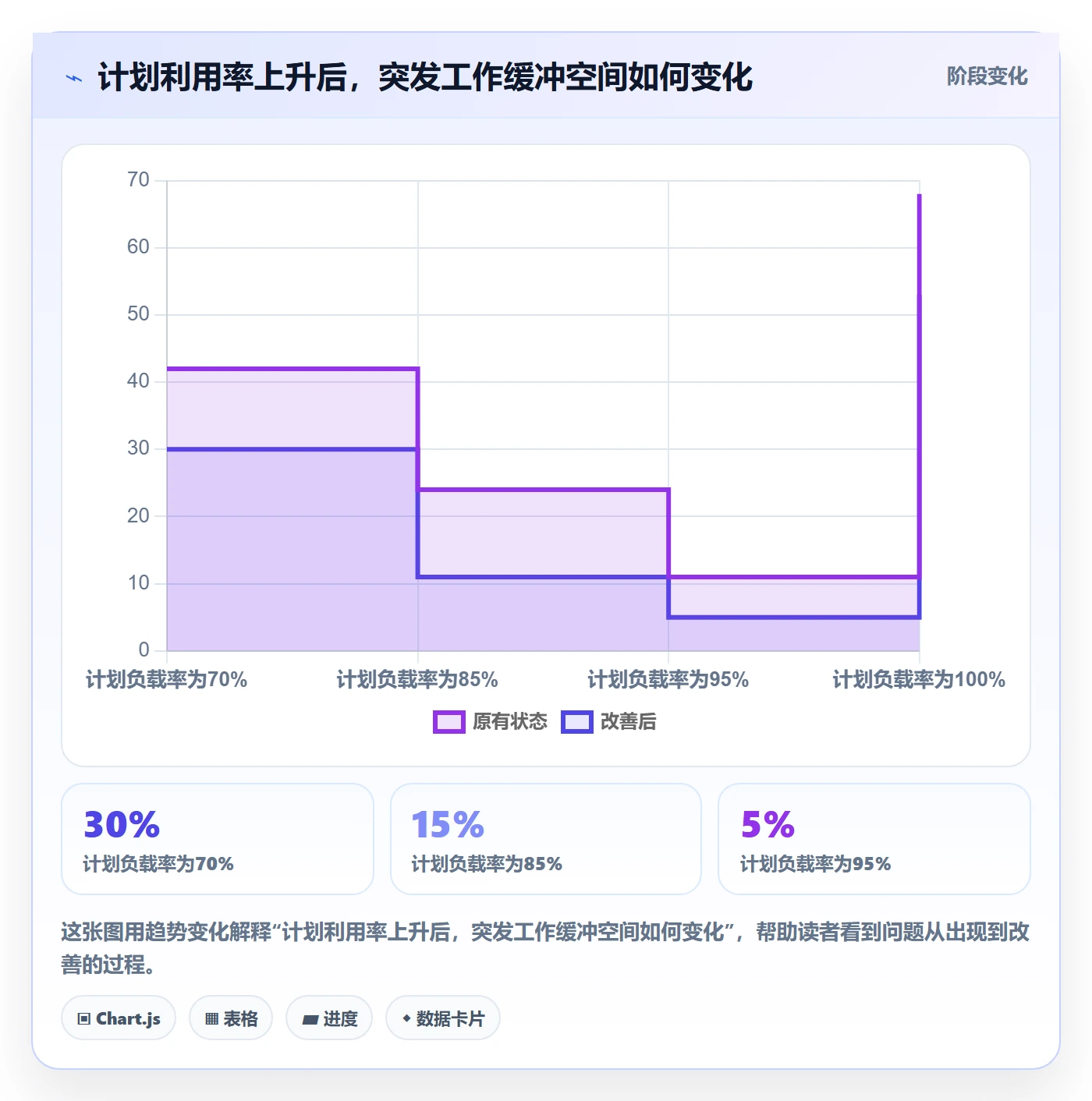 资源管理资源全流程：研发团队效率提升与一文讲清
