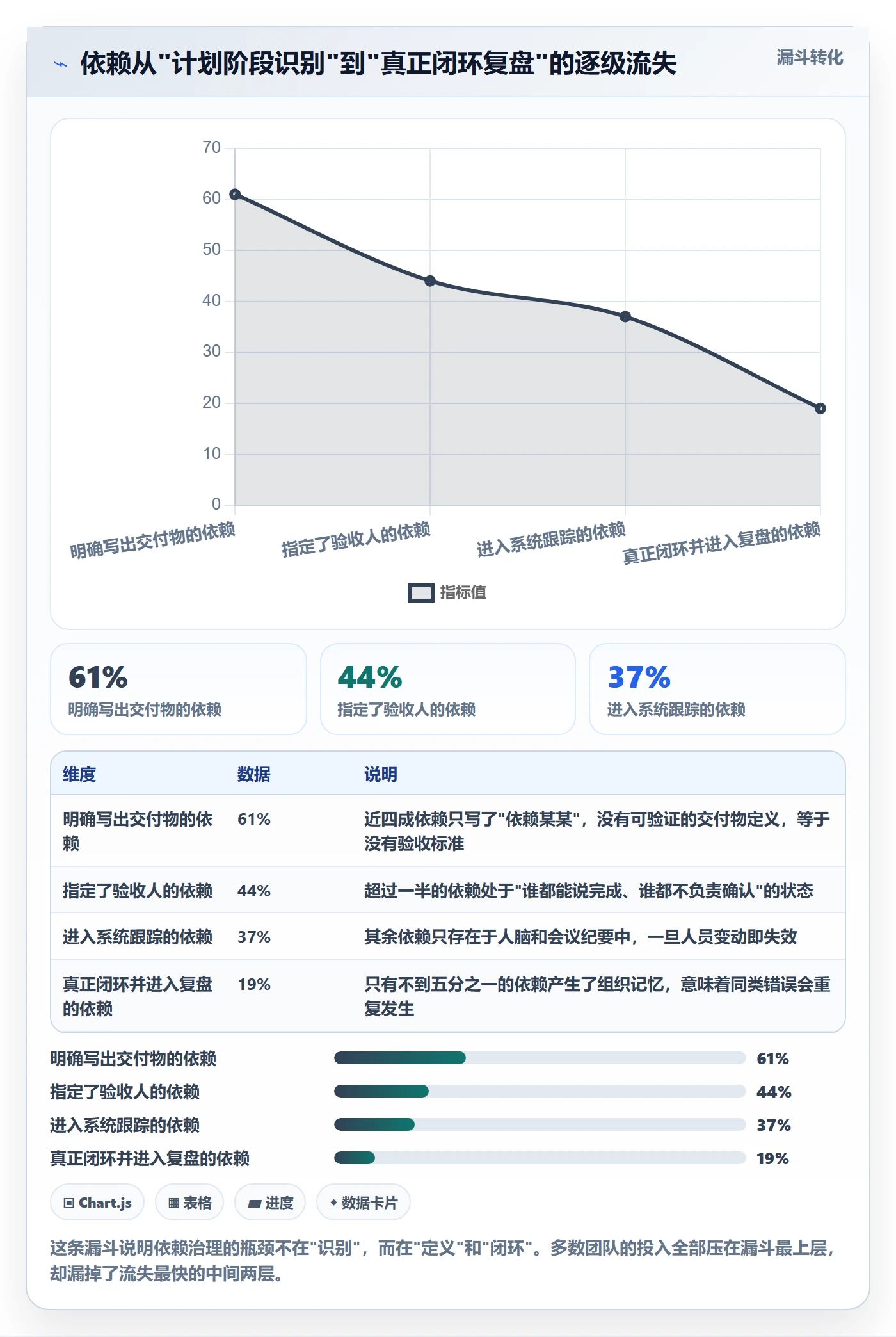 任务依赖依赖关系全流程:项目成员流程优化与一文讲清
