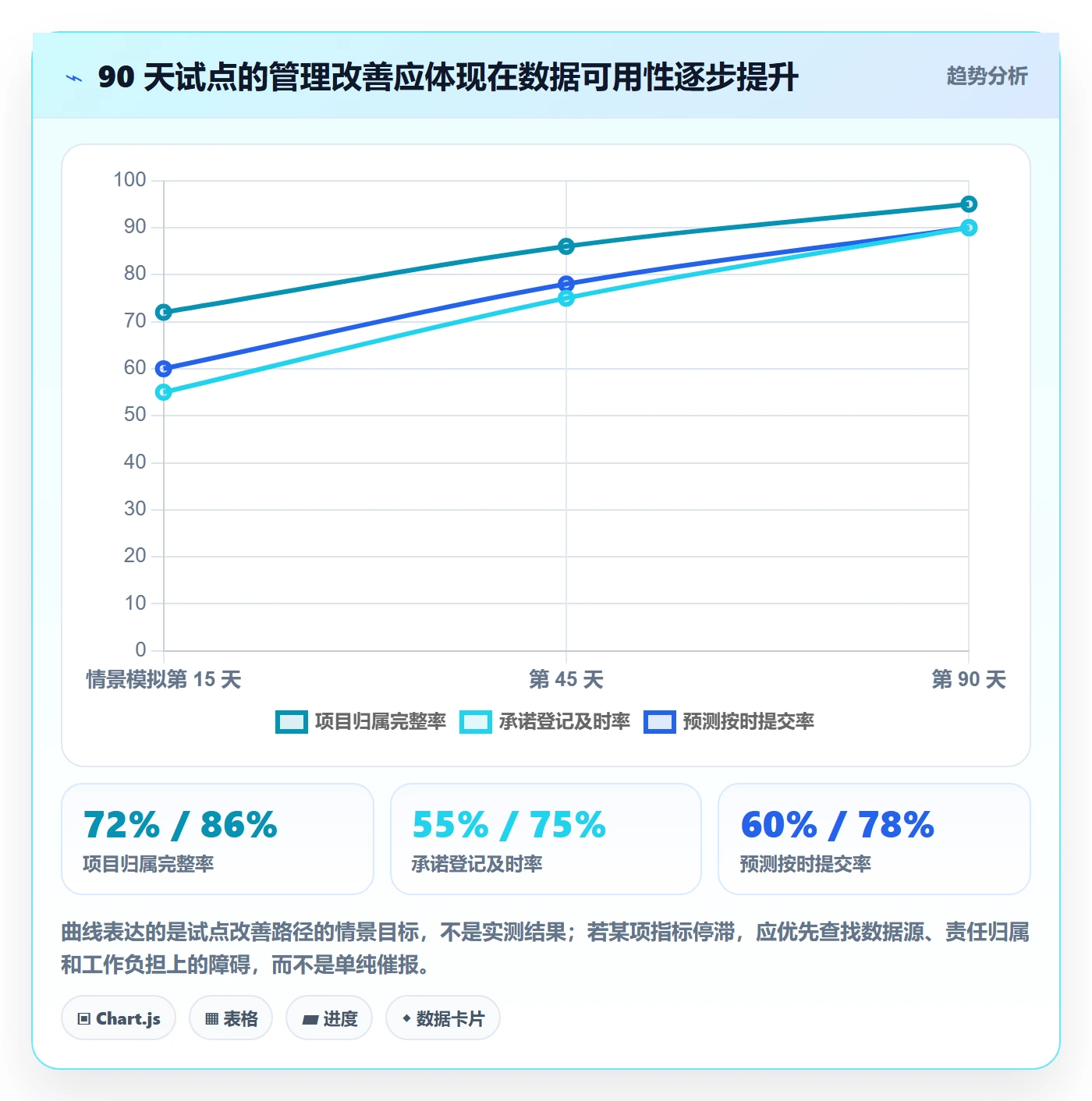 预算执行落地方案:PMO开展预算管理的落地方案案例解析