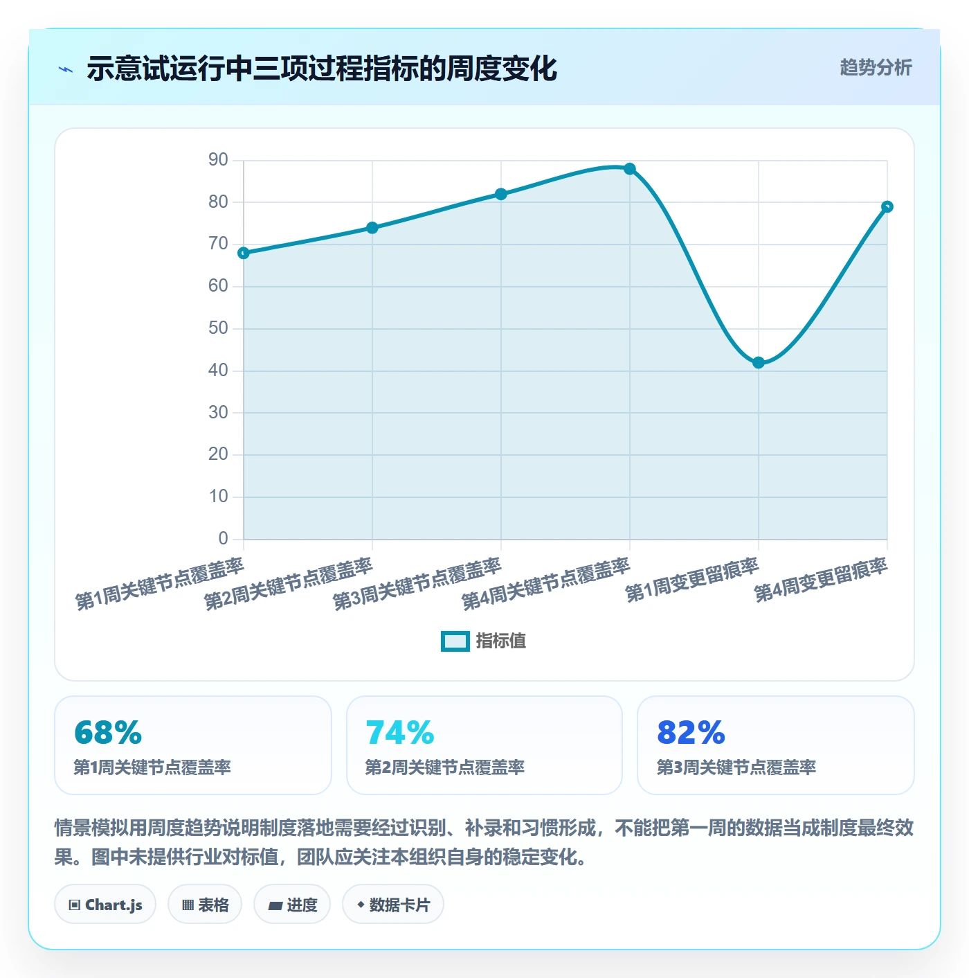 项目日历流程与规范:研发团队日历视图制度设计关键指标