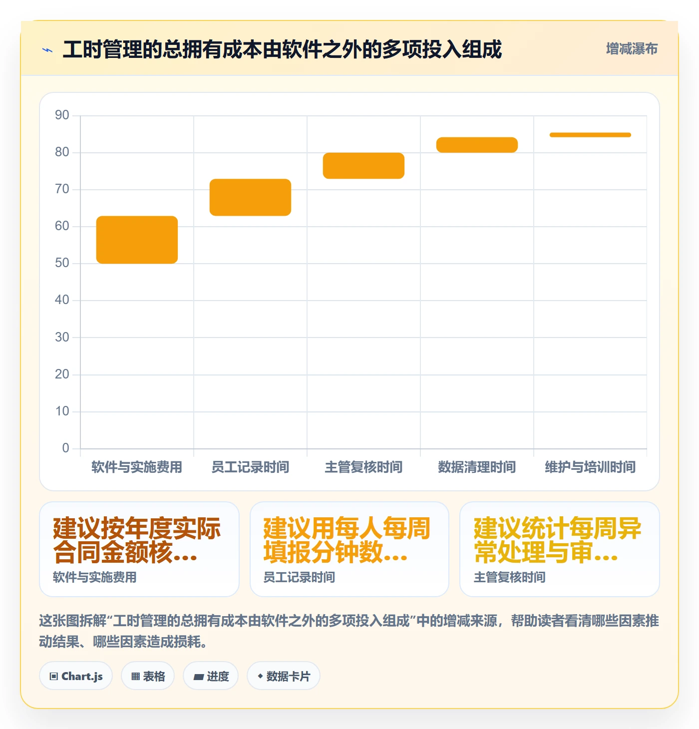 工时管理工时统计教程:企业管理者入门指南,避坑指南
