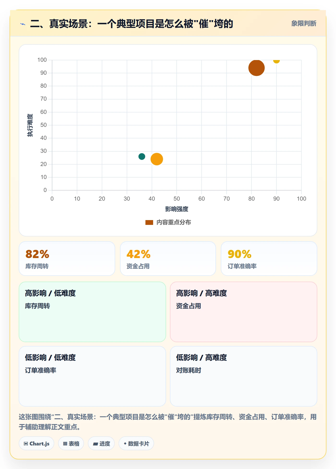 二、真实场景:一个典型项目是怎么被"催"垮的